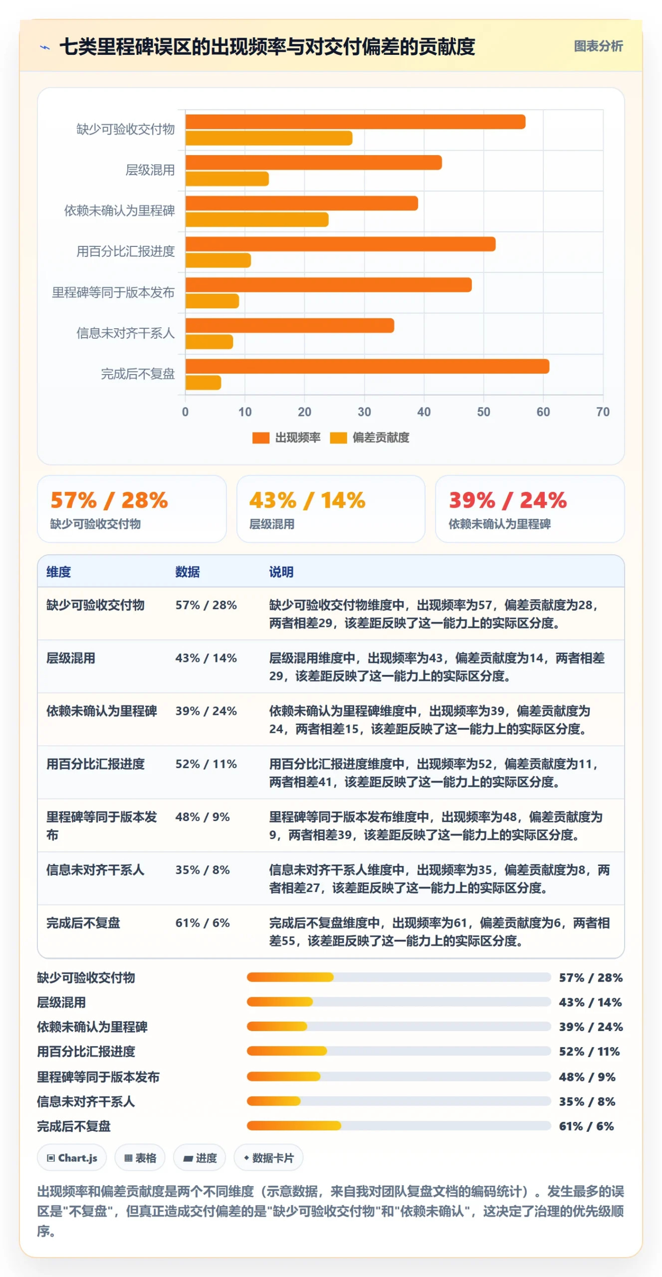 里程碑里程碑全流程：研发团队最佳实践与一文讲清