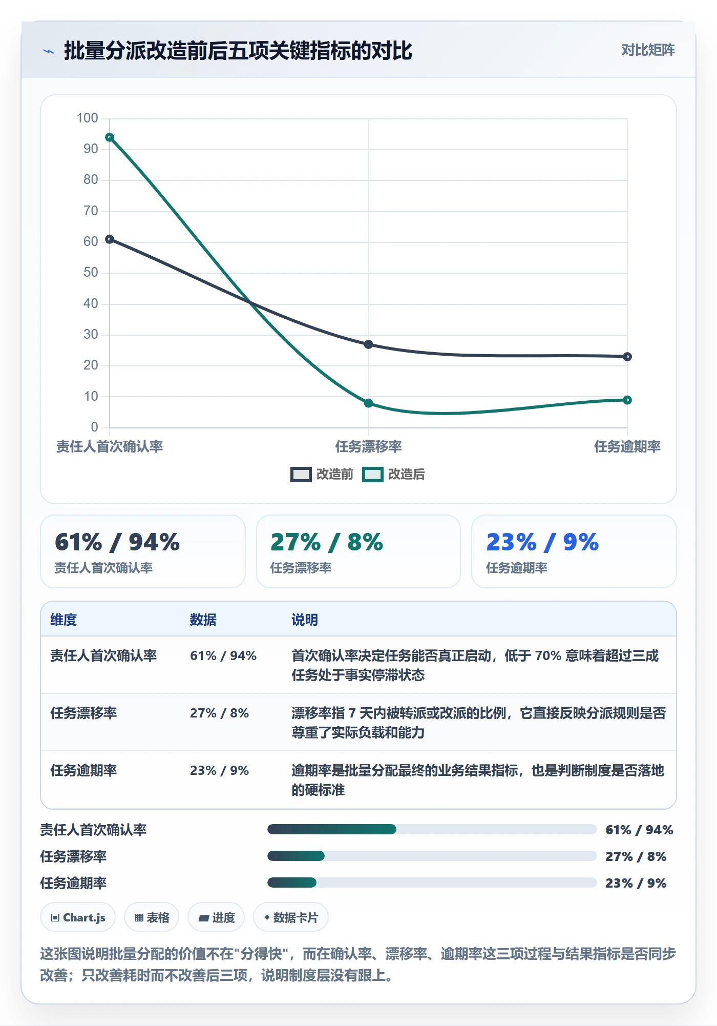 任务分派如何做好批量分配？跨部门团队制度设计与操作步骤
