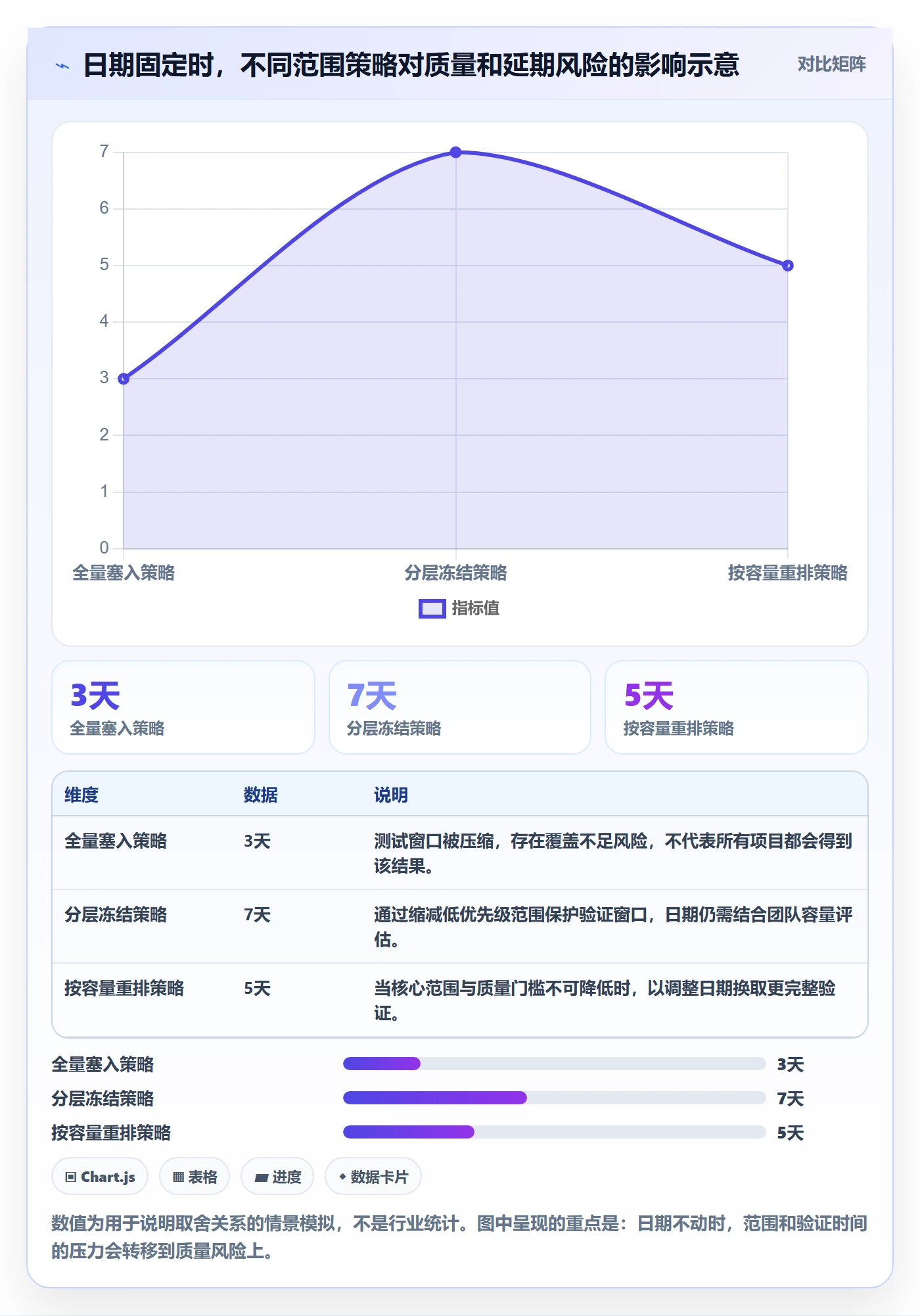 版本怎么做？项目经理协同管理：版本管理从0到1