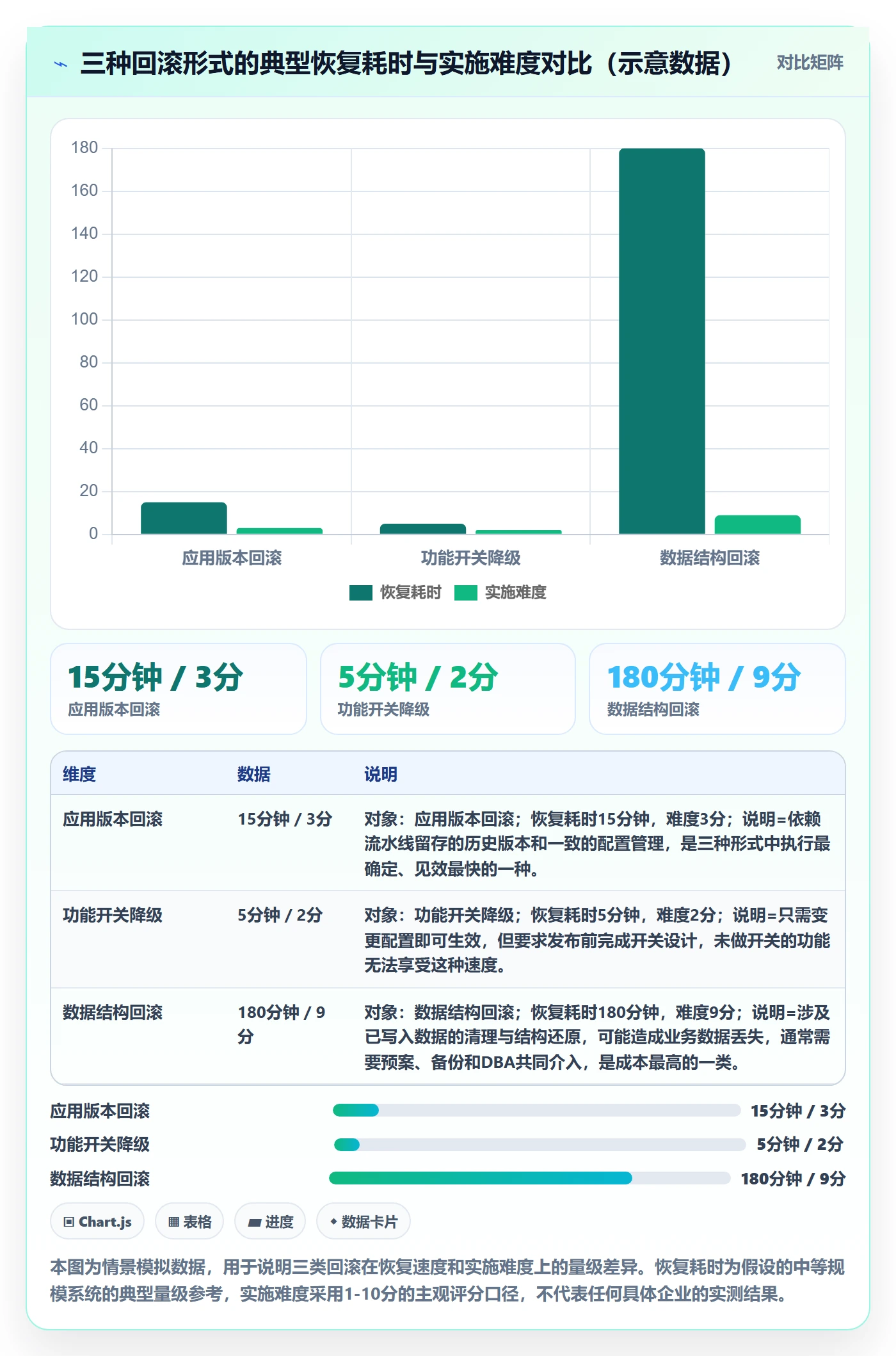 回滚怎么做？PMO风险控制：发布管理从0到1