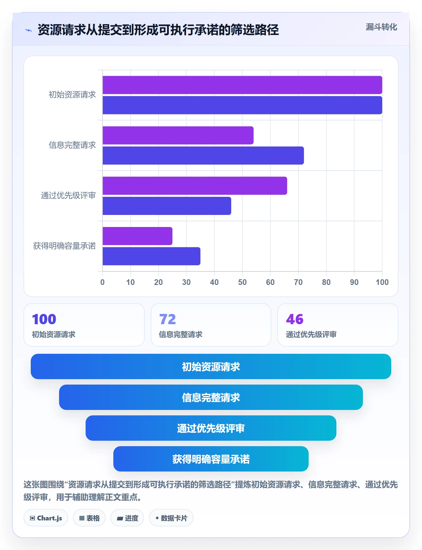 人力资源计划如何做好资源冲突?管理层效率提升与操作步骤