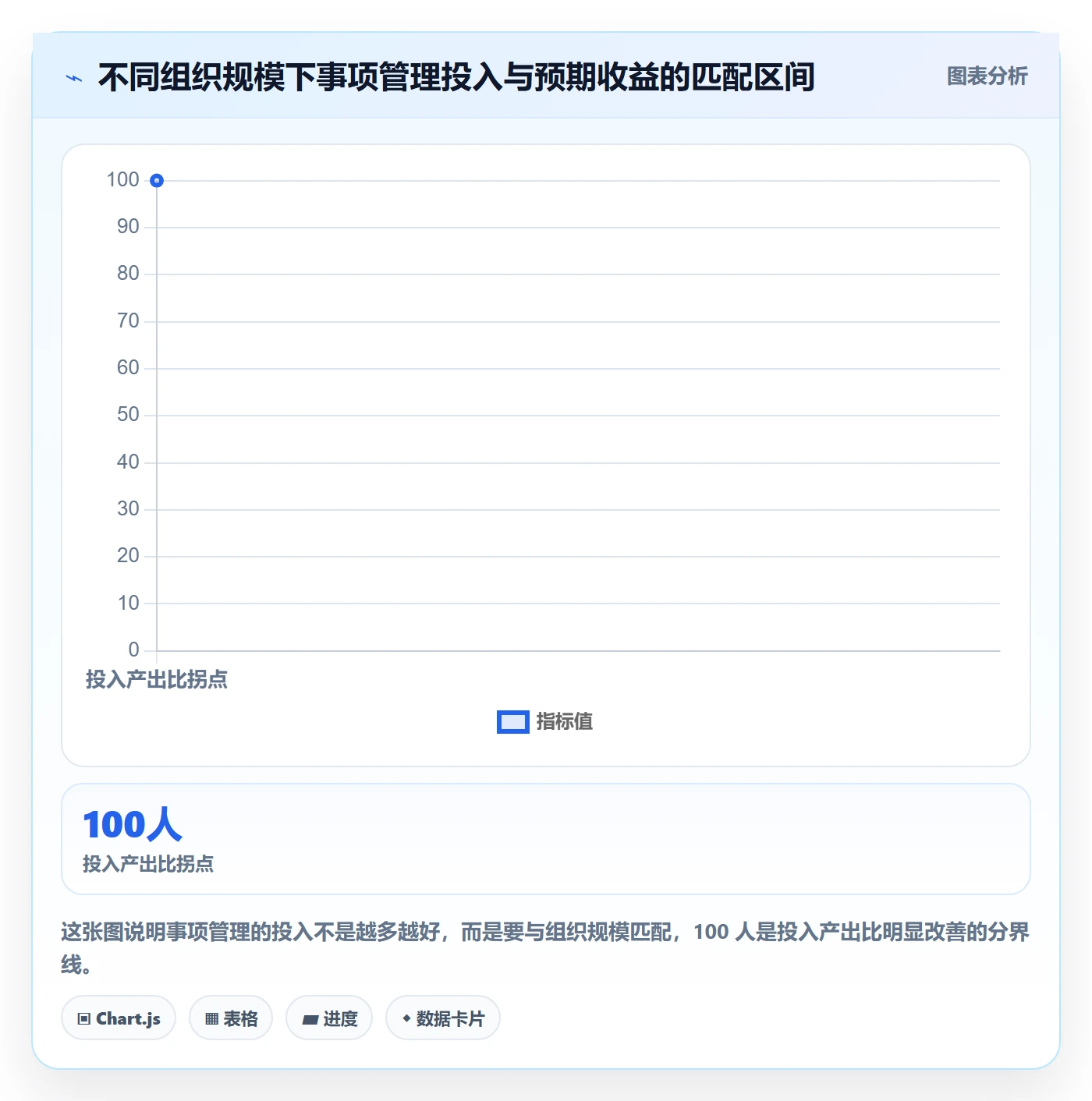 事项怎么做？管理层效率提升：任务管理从0到1