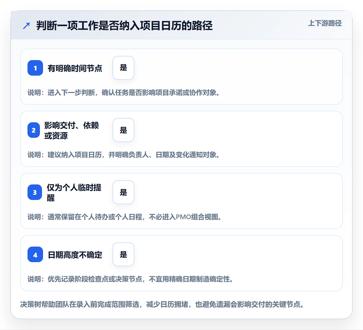 日历视图日视图全流程：PMO协同管理与一文讲清