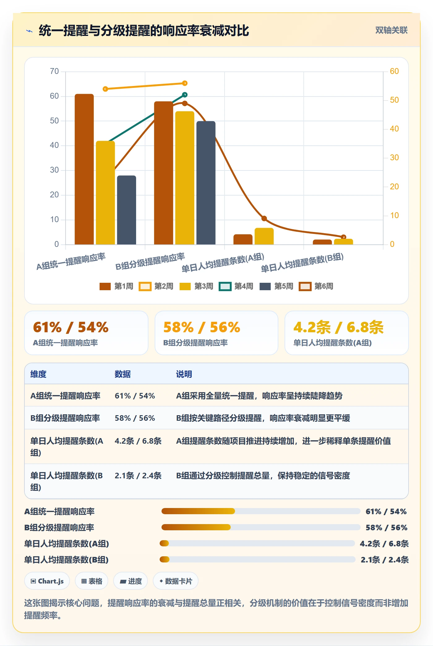 超期提醒最佳实践：跨部门团队任务提醒实操方法，常见问题