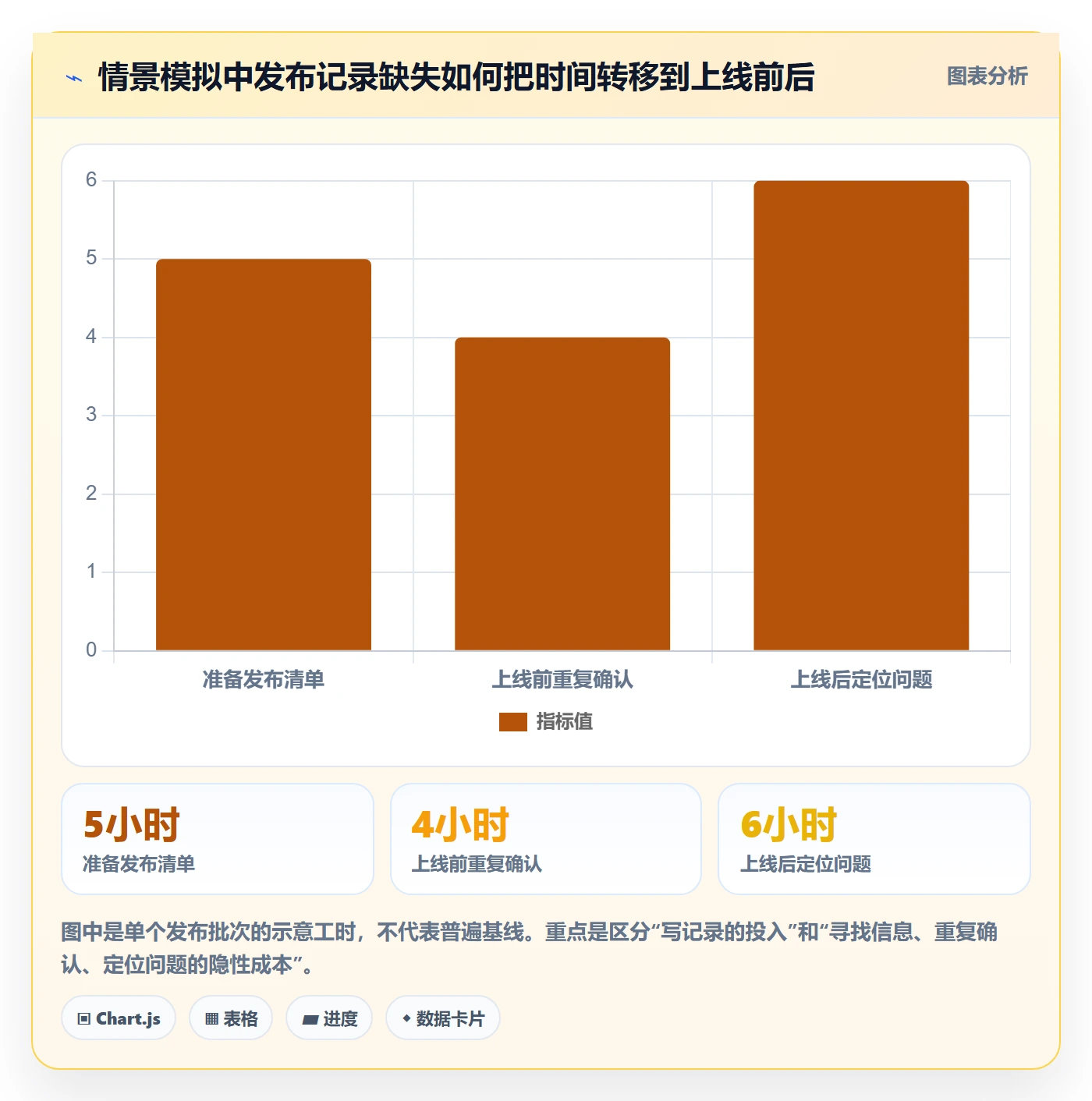 发布记录管理指南：项目负责人如何做好发布管理，实操方法全流程