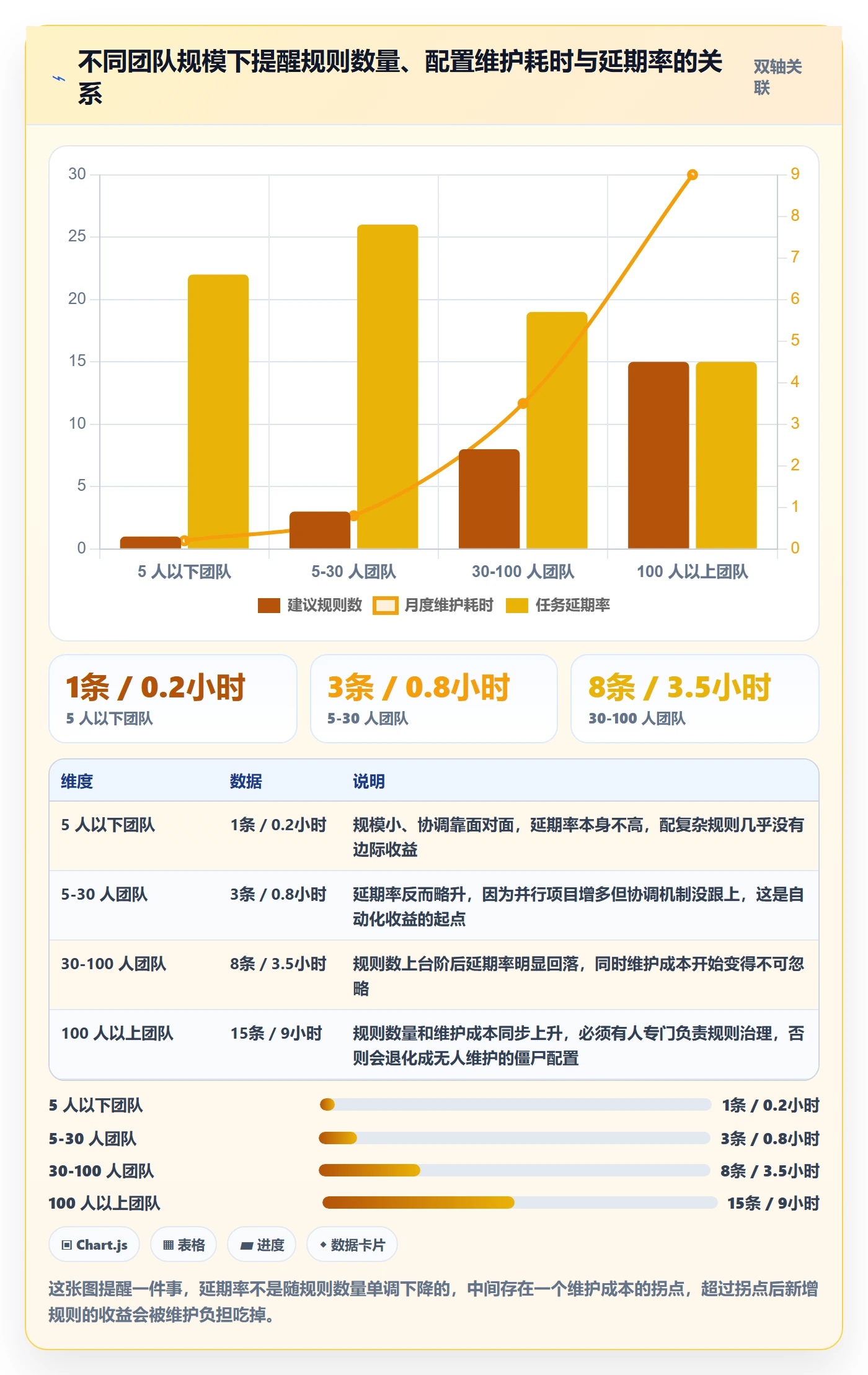 任务提醒自动提醒教程:项目负责人入门指南,避坑指南
