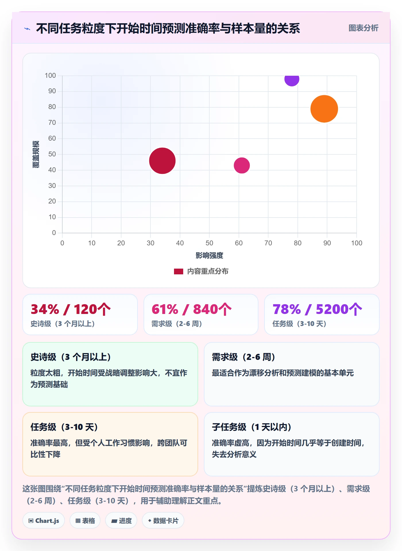 任务属性开始时间全流程:产品经理数据分析与一文讲清