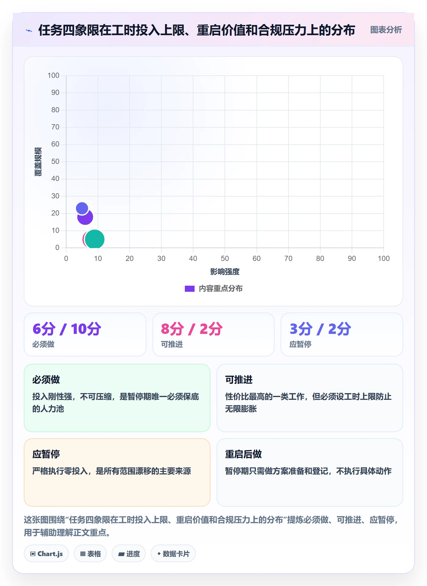 暂停管理指南:实施团队如何做好任务执行,数据分析全流程