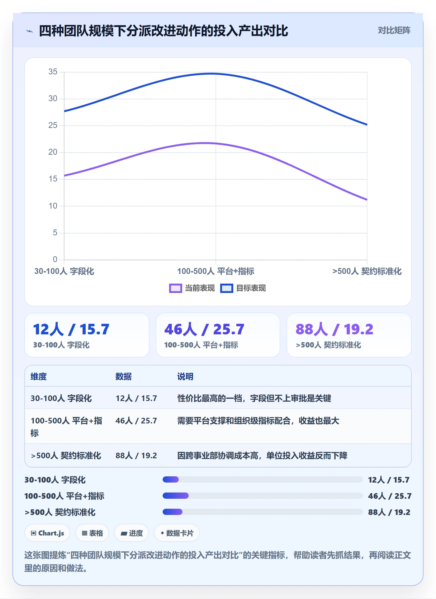 协办最佳实践：产品经理任务分派落地方案，常见问题