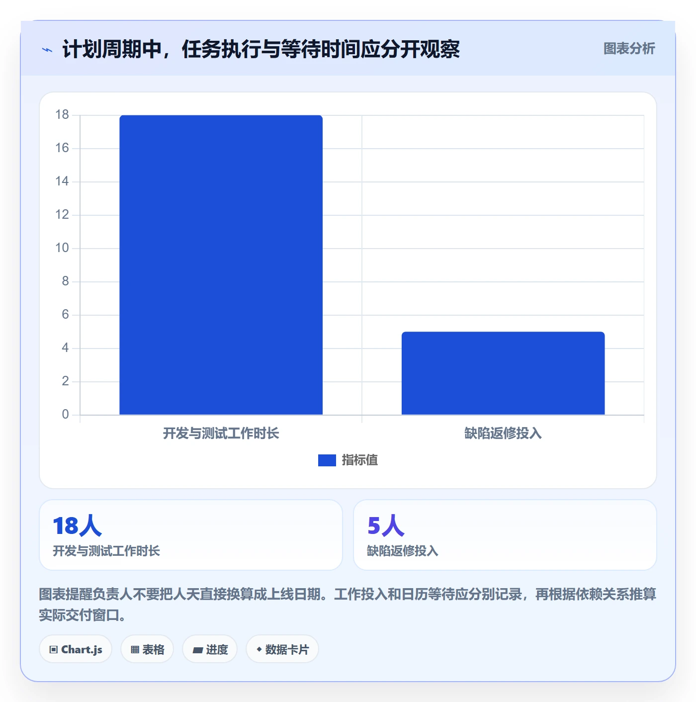开发周期管理指南：项目负责人如何做好需求排期，实操方法全流程