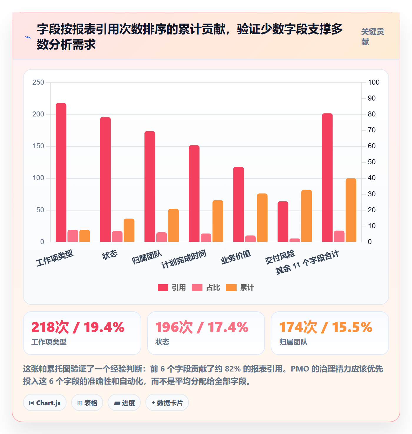 任务属性分类教程：PMO落地方案，避坑指南