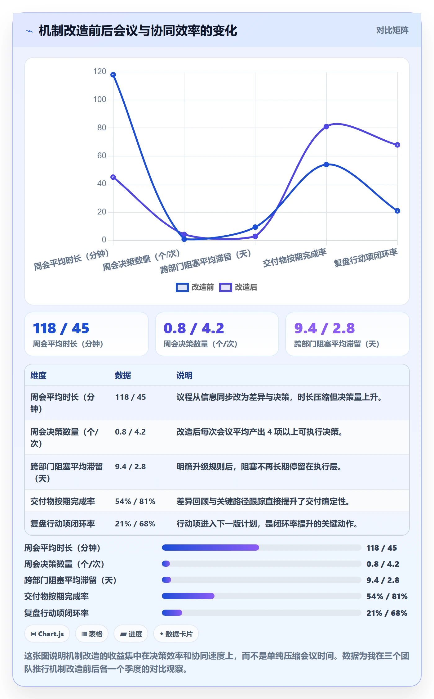 工作计划最佳实践:企业管理者项目规划实操方法,常见问题