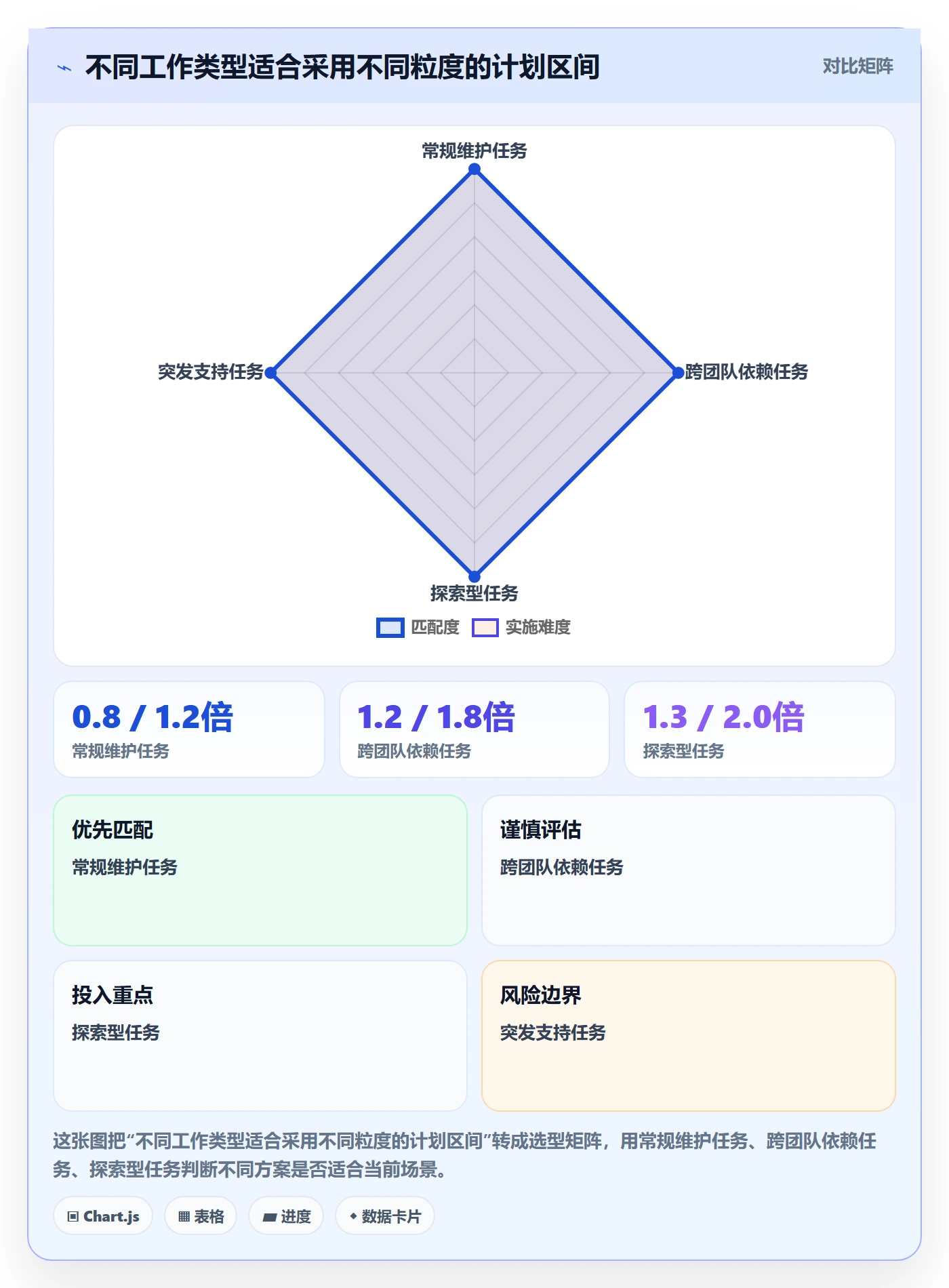 工作负载怎么做？项目成员协同管理：资源负载从0到1