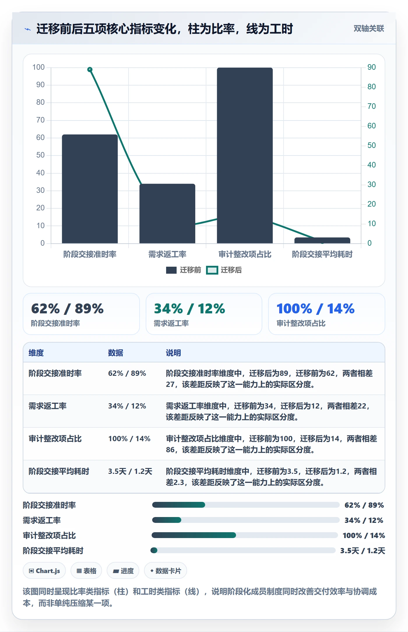 项目阶段阶段教程:项目成员制度设计,避坑指南