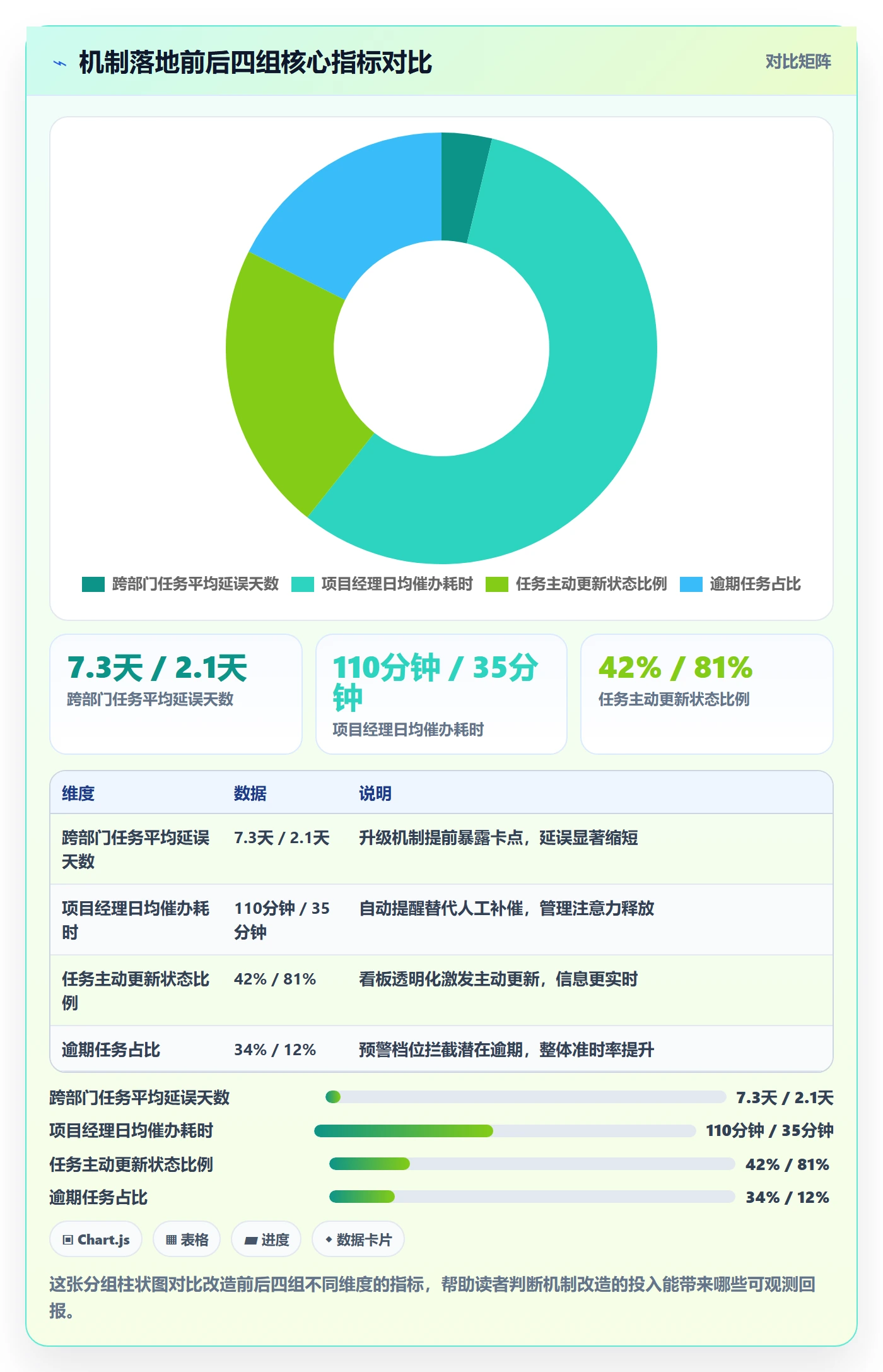 催办最佳实践：管理层任务提醒落地方案，常见问题