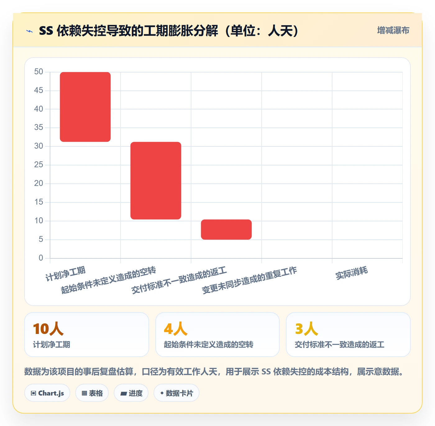 任务依赖SS全流程：产品经理最佳实践与一文讲清