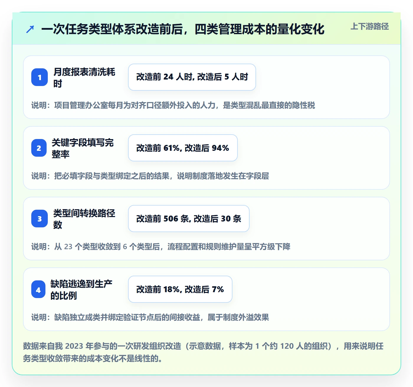 任务类型管理方法大全:项目负责人任务属性制度设计落地清单