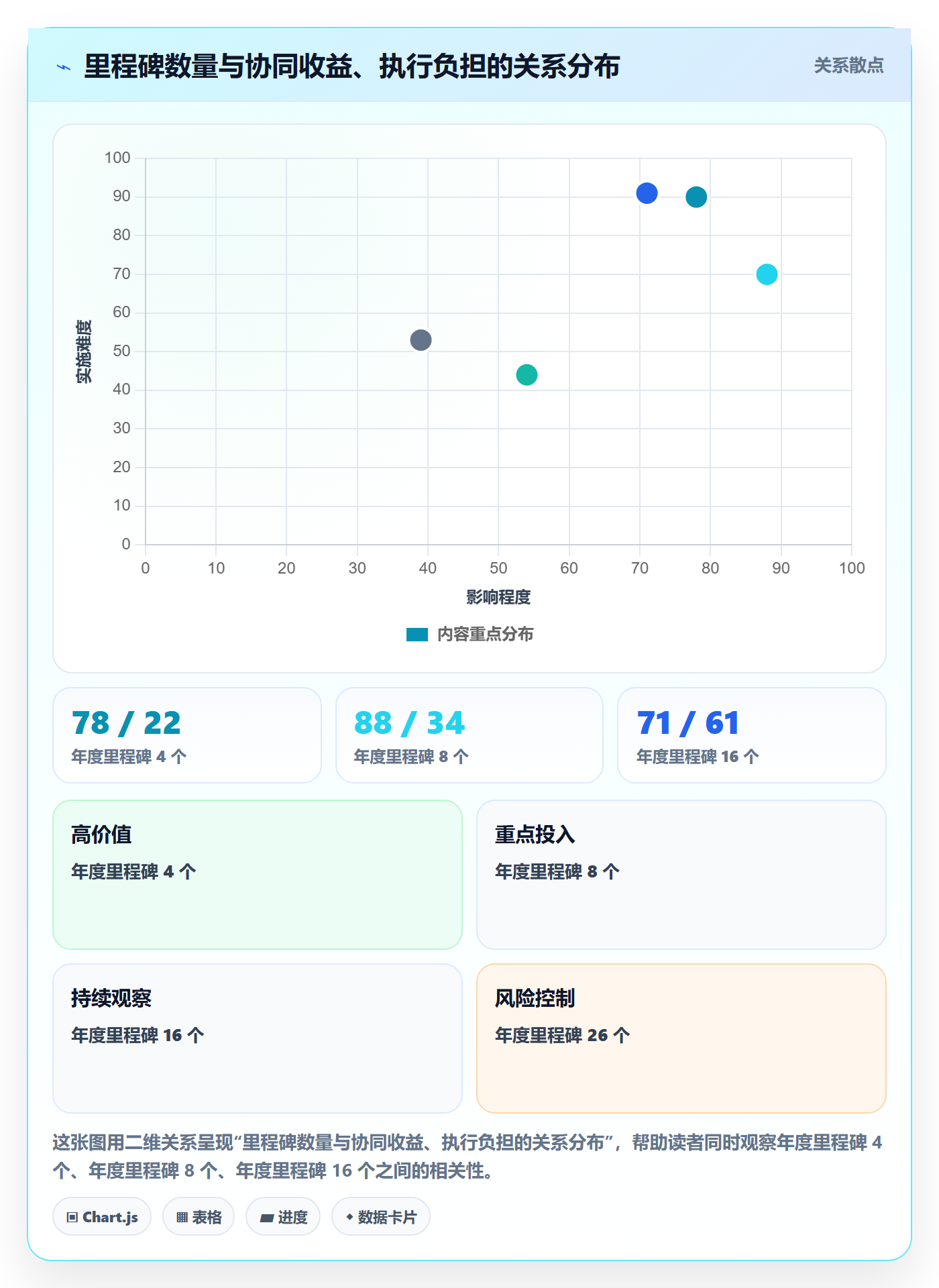 里程碑落地方案:项目成员开展里程碑的协同管理案例解析