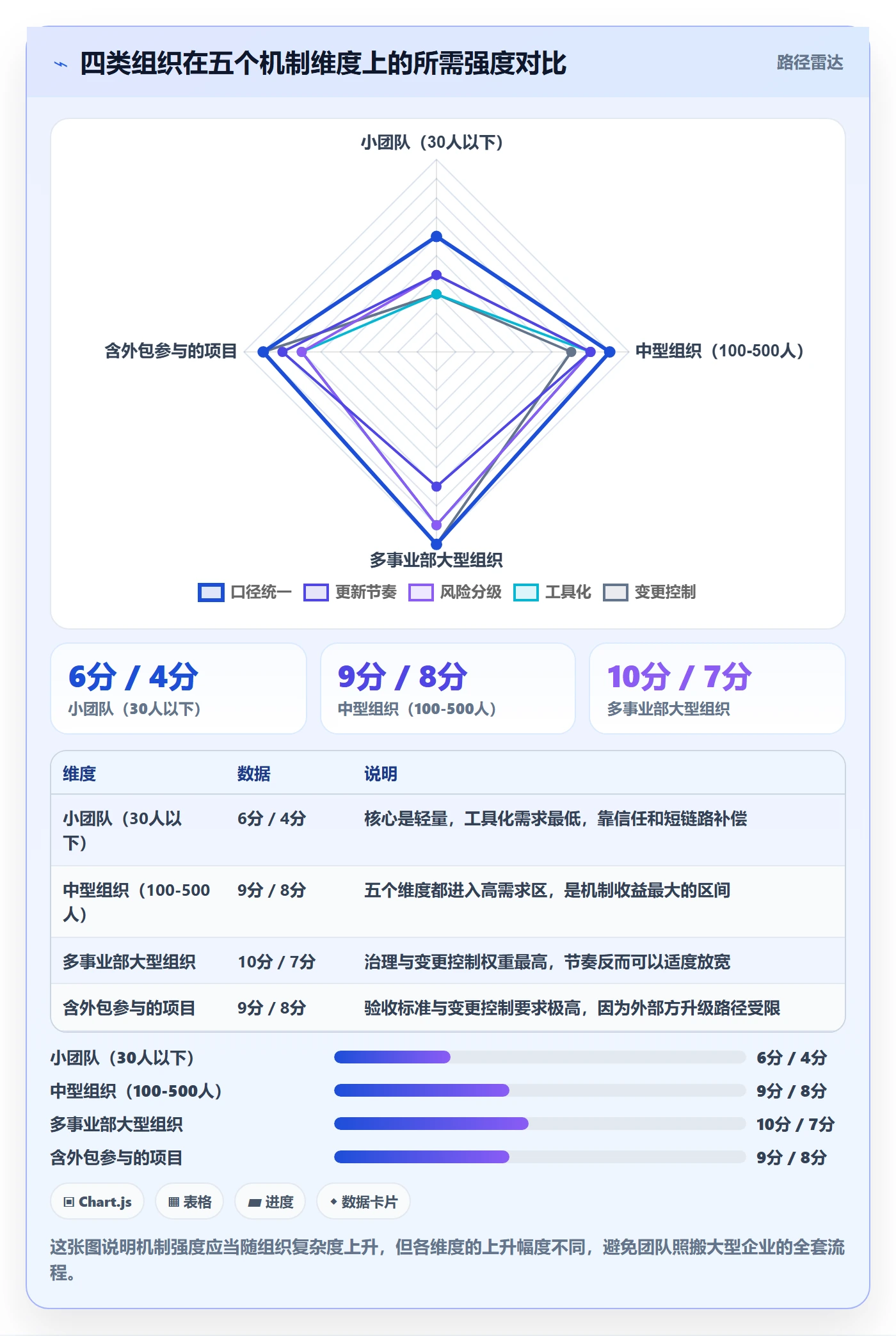 进度更新最佳实践:跨部门团队进度管理风险控制,常见问题