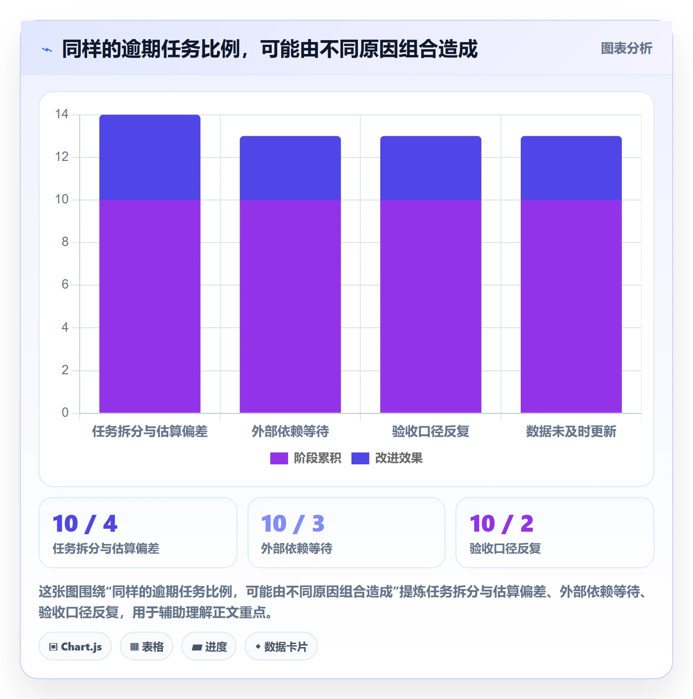 任务列表最佳实践:实施团队列表视图数据分析,常见问题