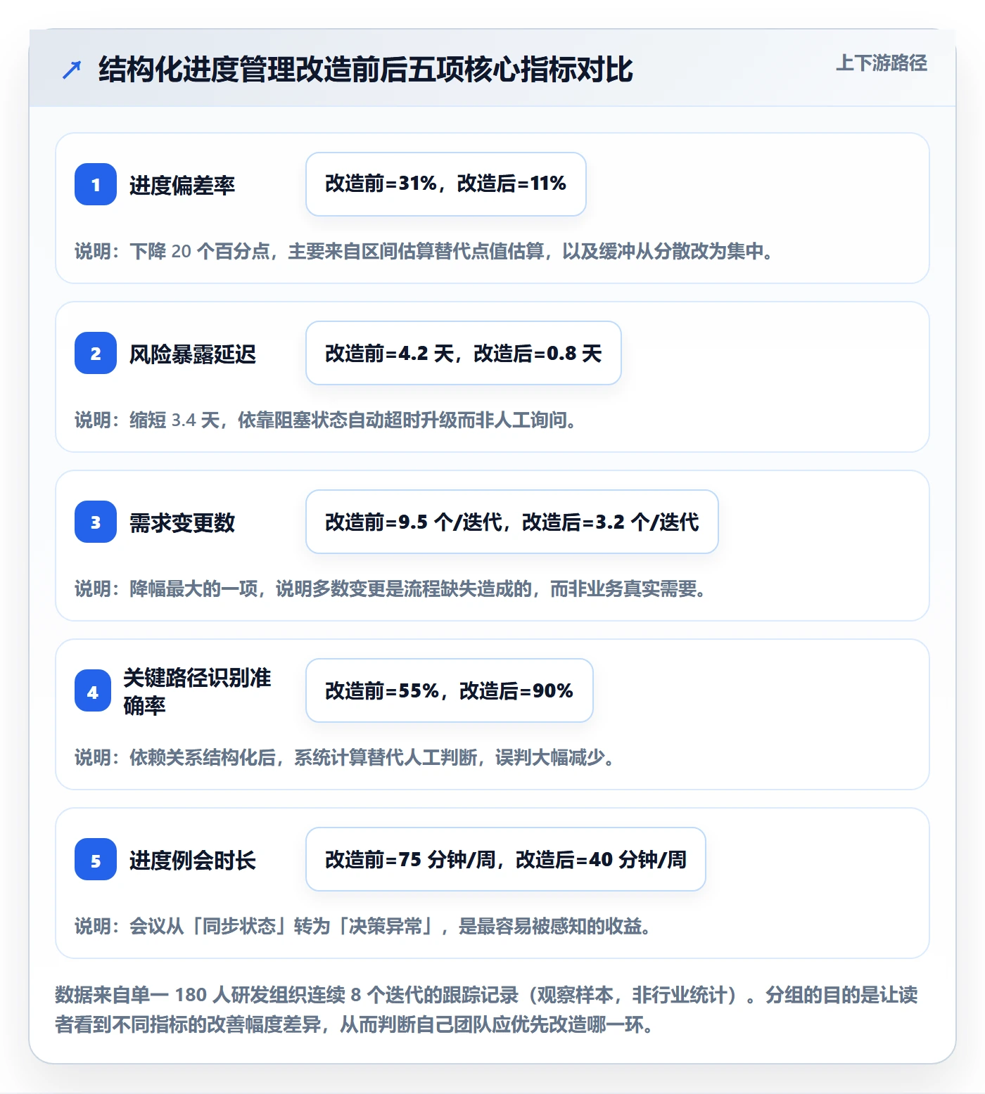 进度管理计划进度教程:产品经理最佳实践,避坑指南
