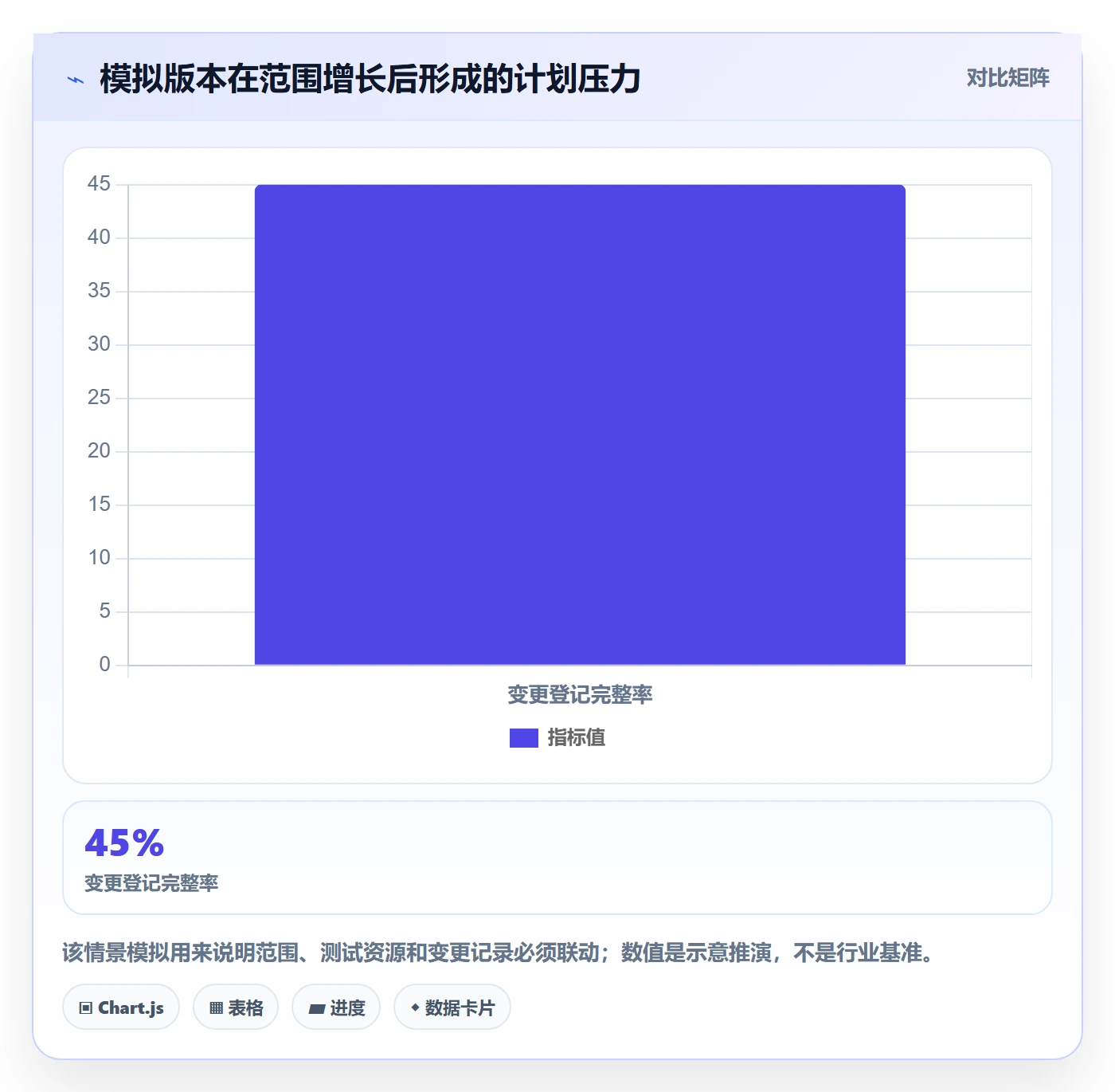 版本最佳实践：产品经理版本管理最佳实践，常见问题
