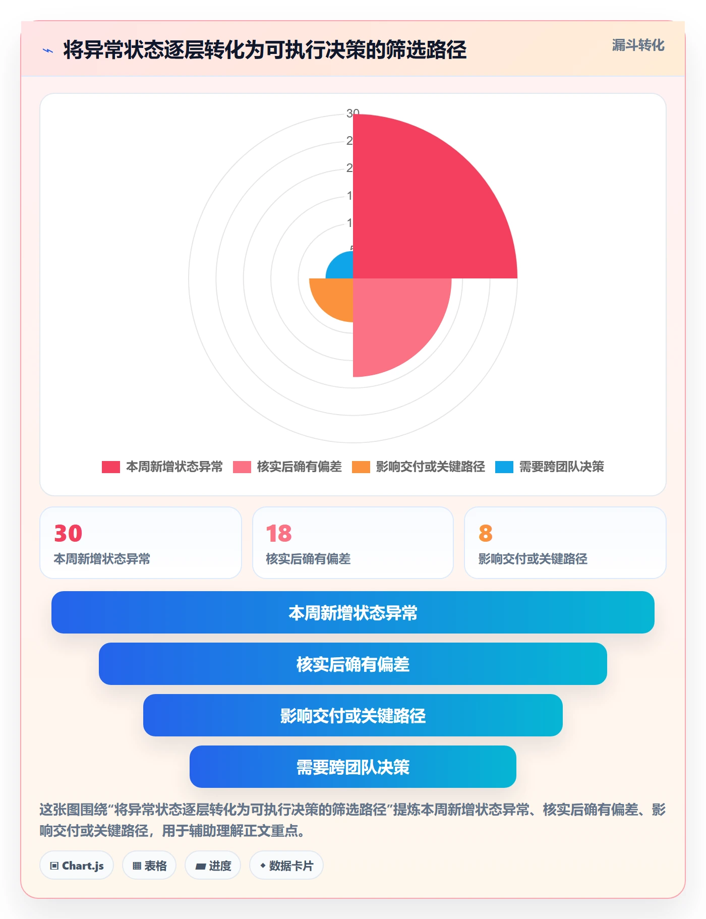 追踪落地方案：企业管理者开展进度跟踪的最佳实践案例解析