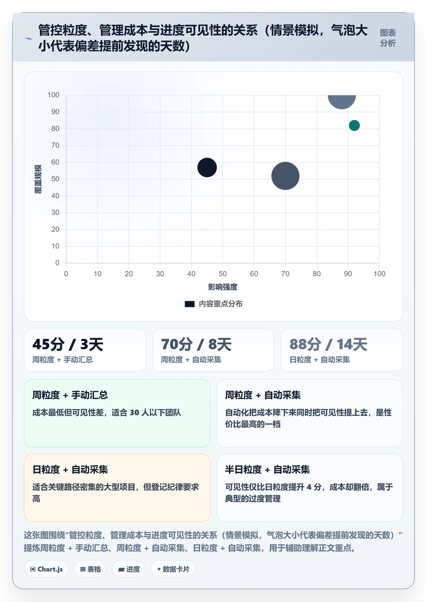 阶段进度实操方法：企业管理者提升进度管理效率的风险控制方法与模板