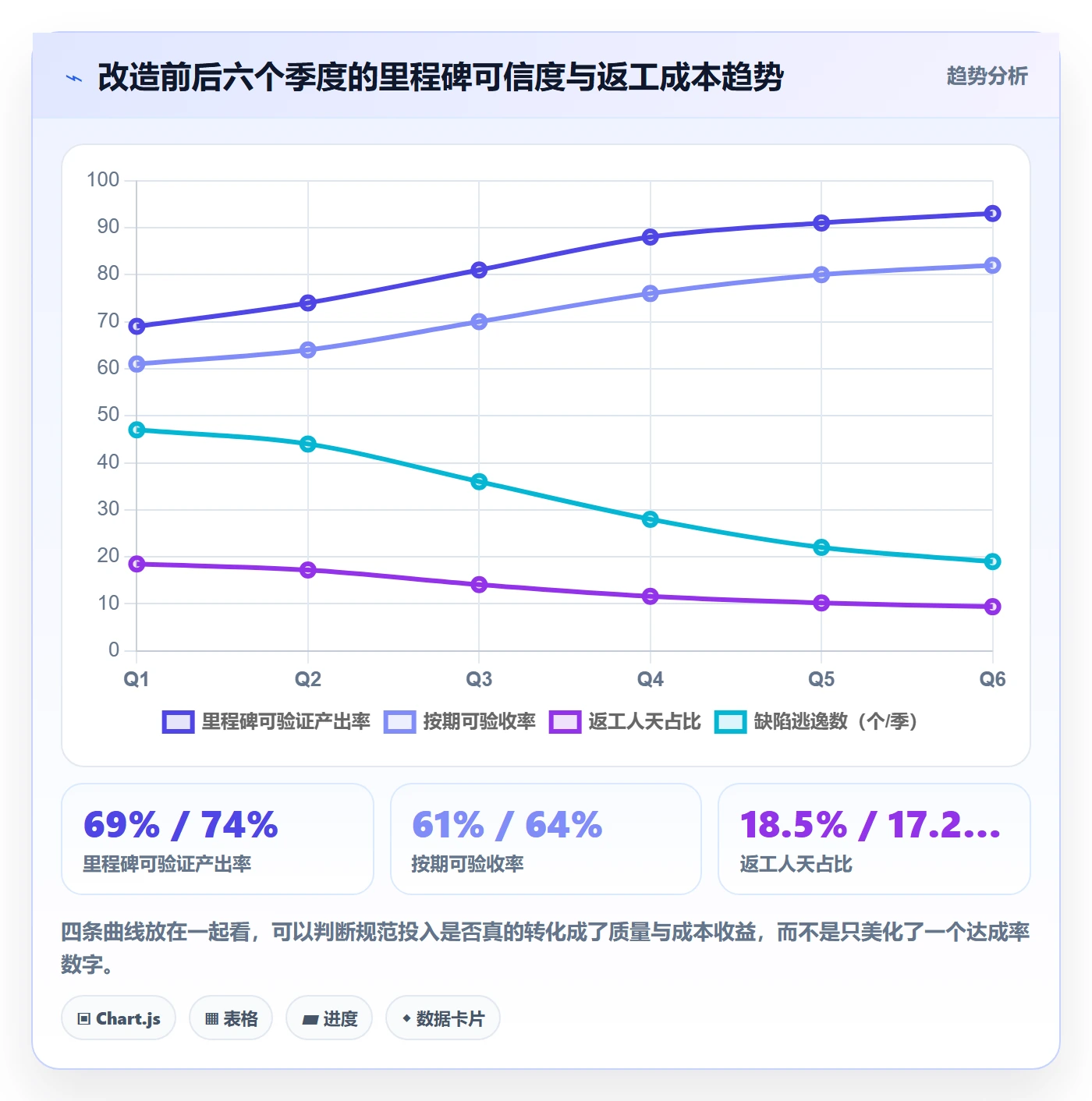 关键节点流程与规范:研发团队里程碑落地方案关键指标