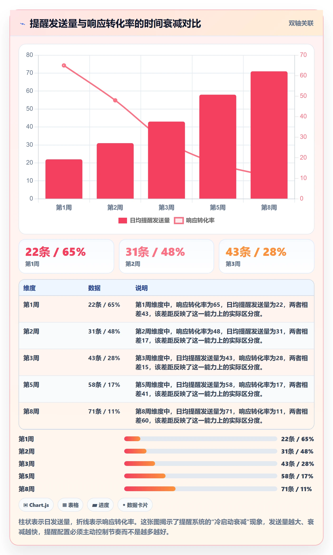 自动提醒流程与规范:跨部门团队任务提醒数据分析关键指标