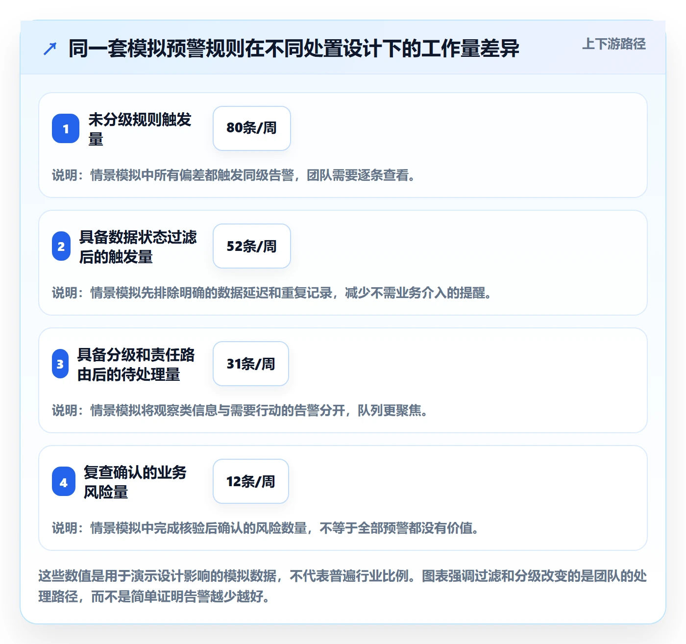 进行中最佳实践:企业管理者看板风险控制,常见问题