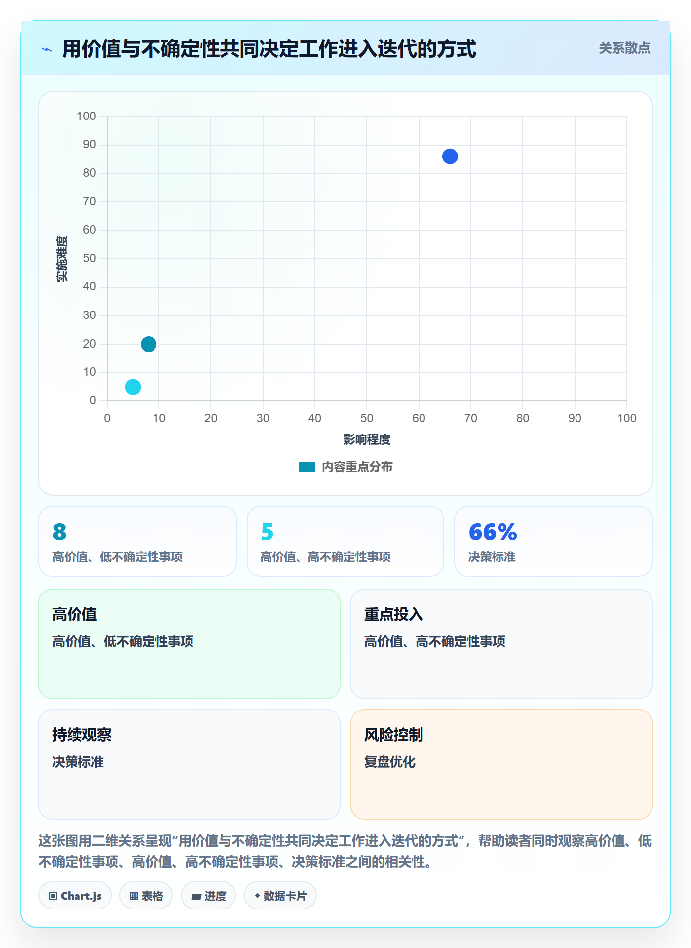 Sprint管理指南:产品经理如何做好迭代管理,效率提升全流程