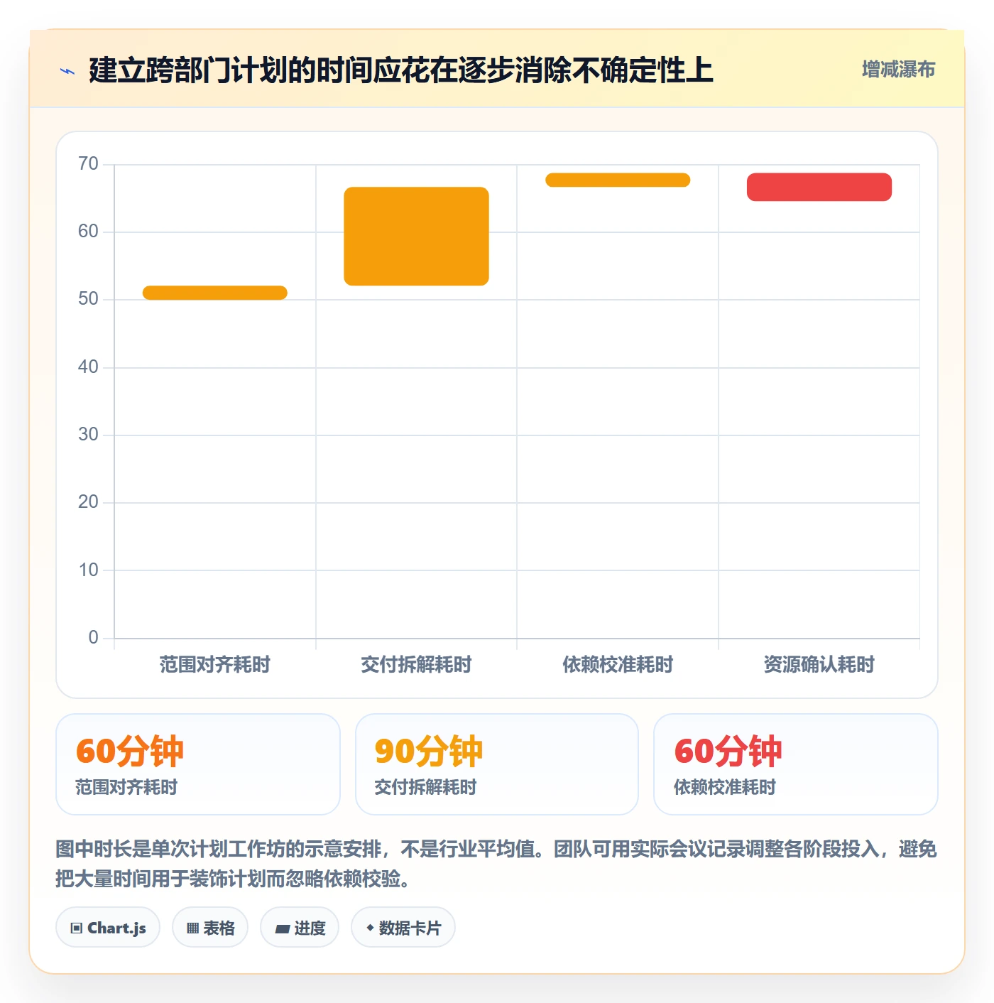 甘特图最佳实践：跨部门团队甘特图流程优化，常见问题