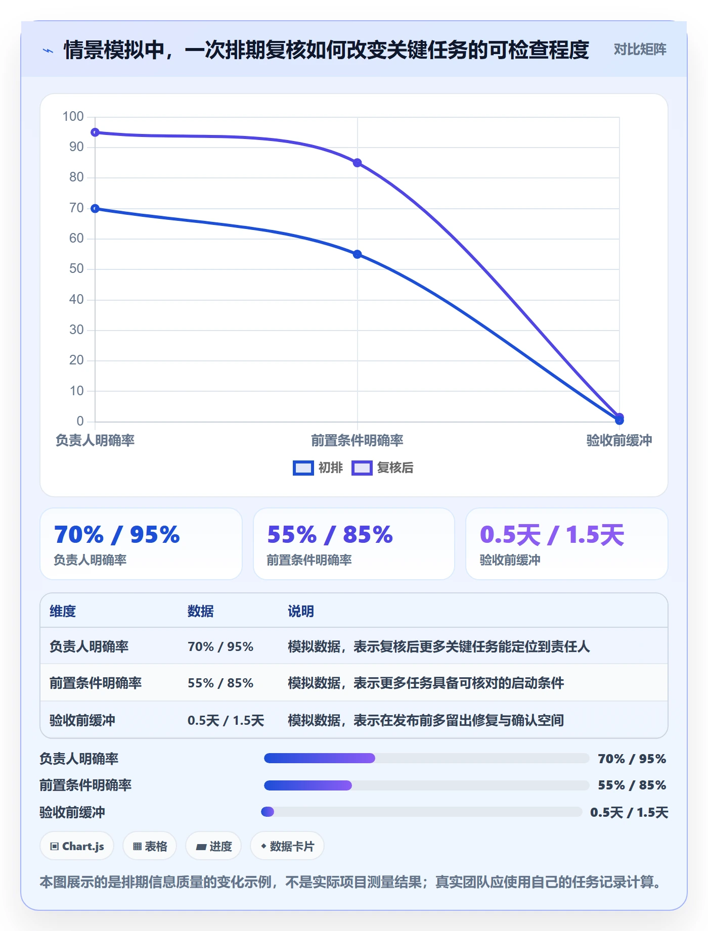 日历视图任务日历教程:项目负责人落地方案,避坑指南