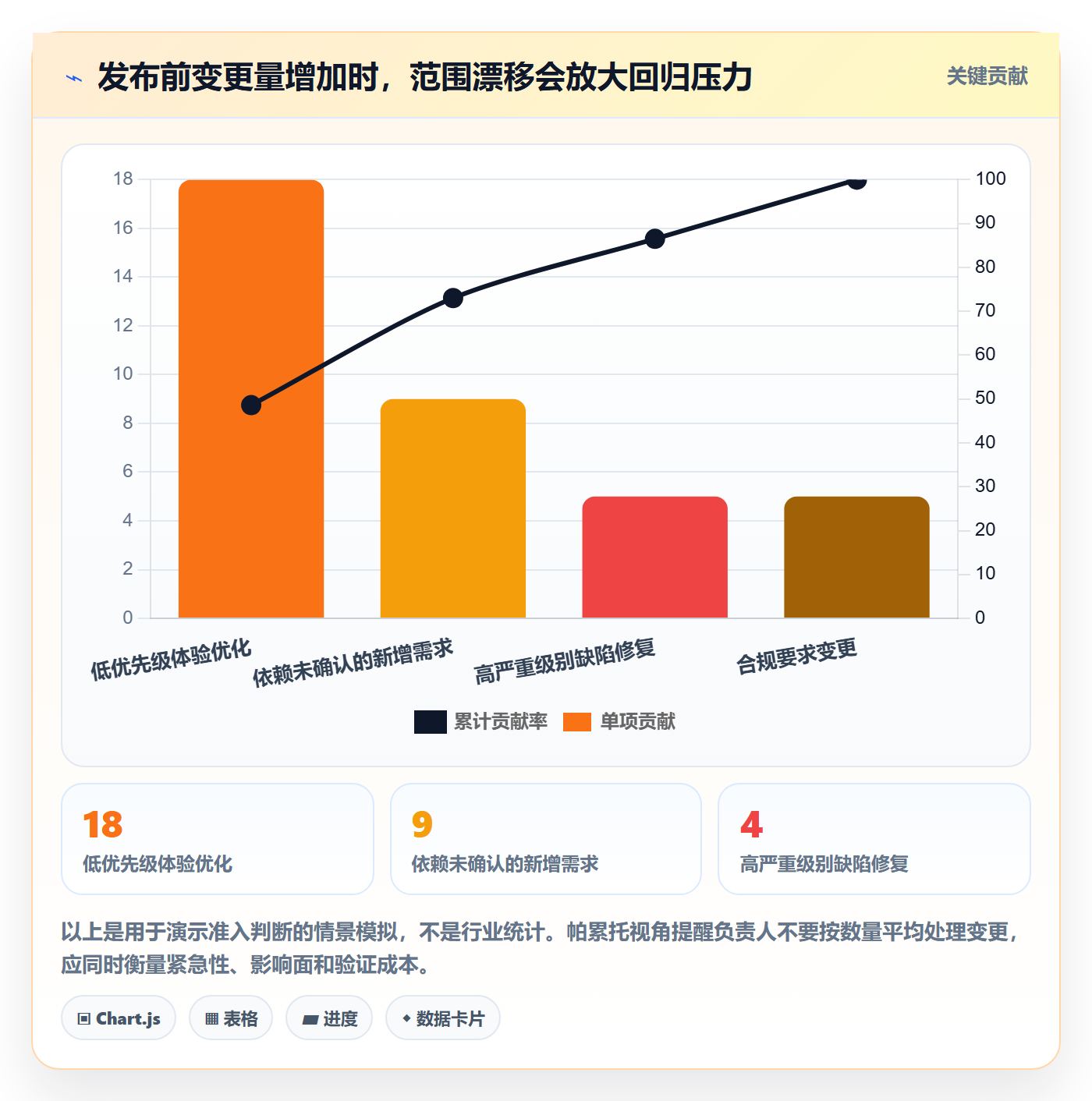 版本内容最佳实践:项目负责人版本管理制度设计,常见问题