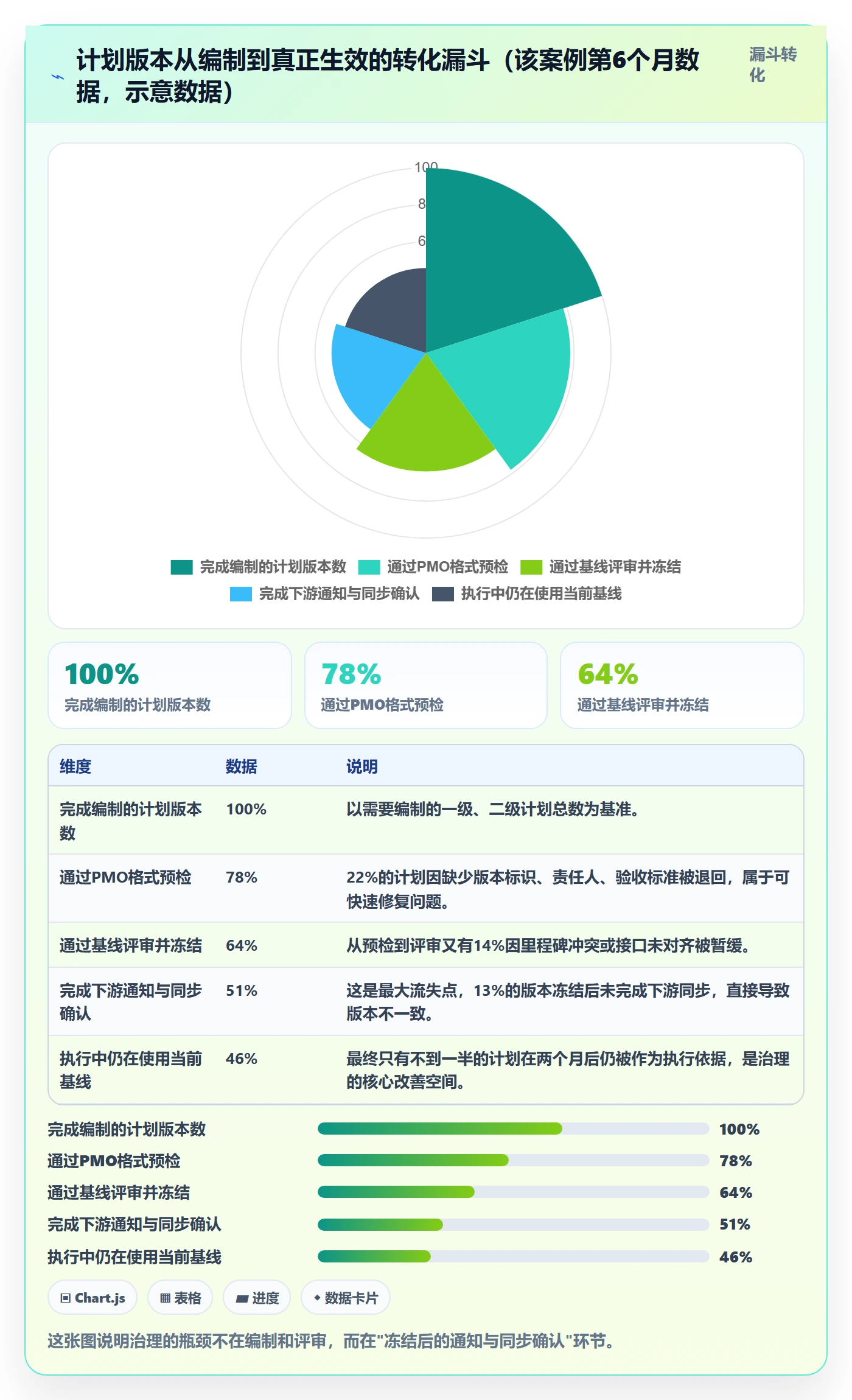 计划版本落地方案:PMO开展项目规划的落地方案案例解析