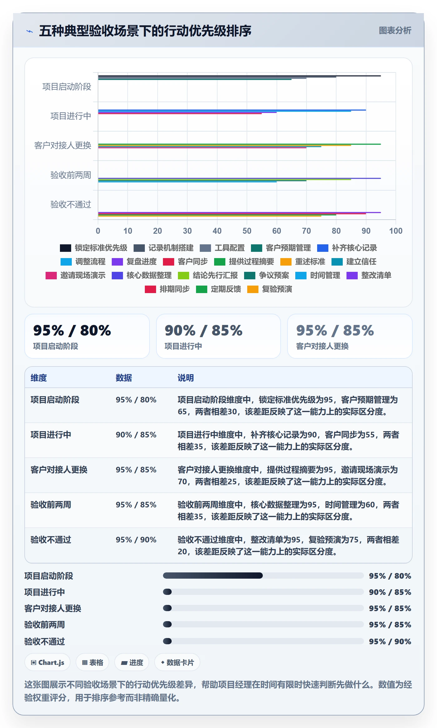 任务验收验收标准全流程：项目经理数据分析与一文讲清