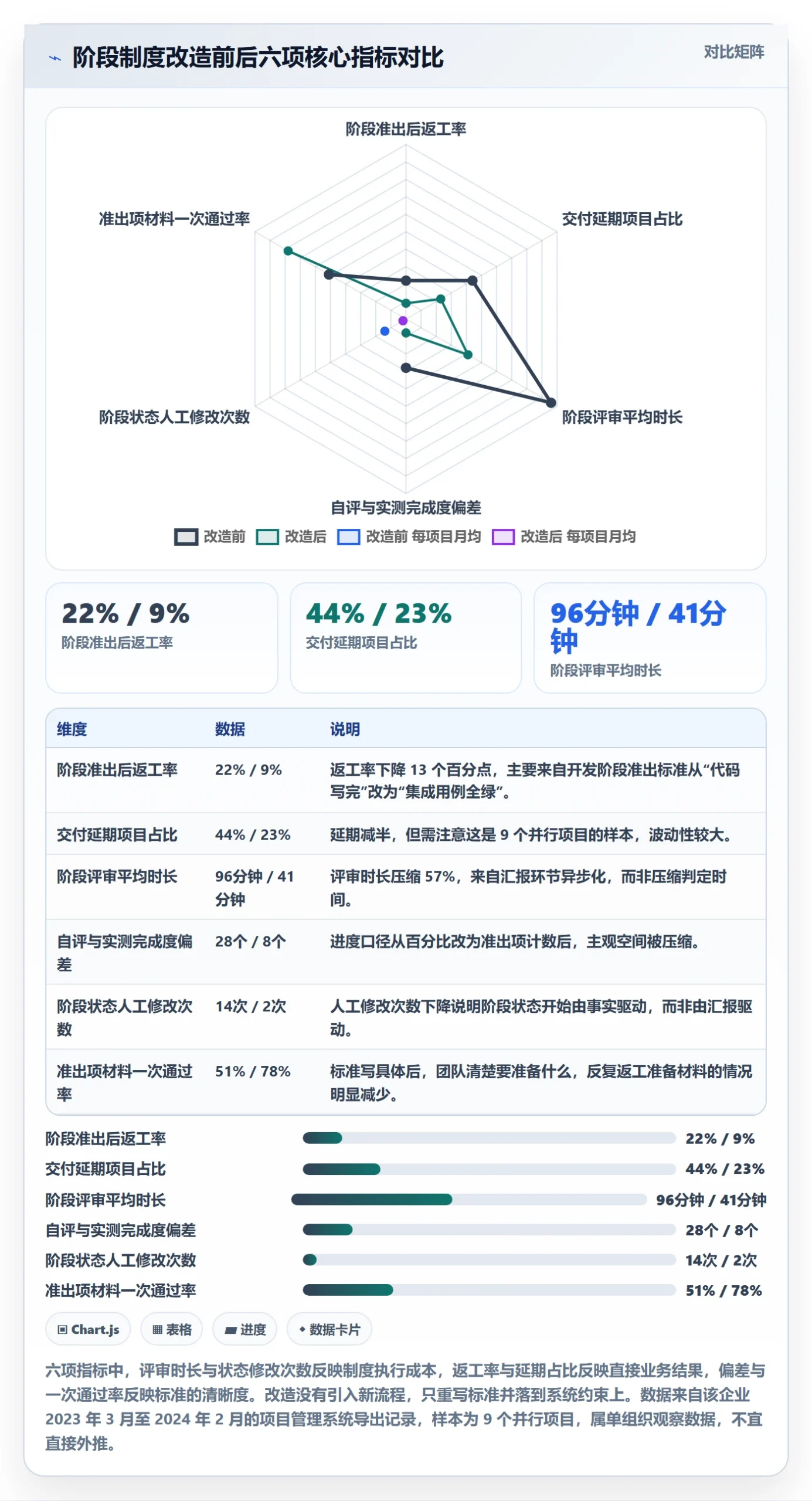 阶段划分管理指南:项目成员如何做好项目阶段,制度设计全流程