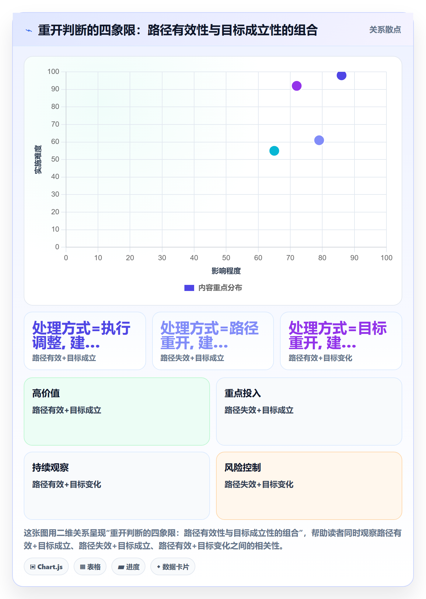 任务执行如何做好重开?跨部门团队流程优化与操作步骤