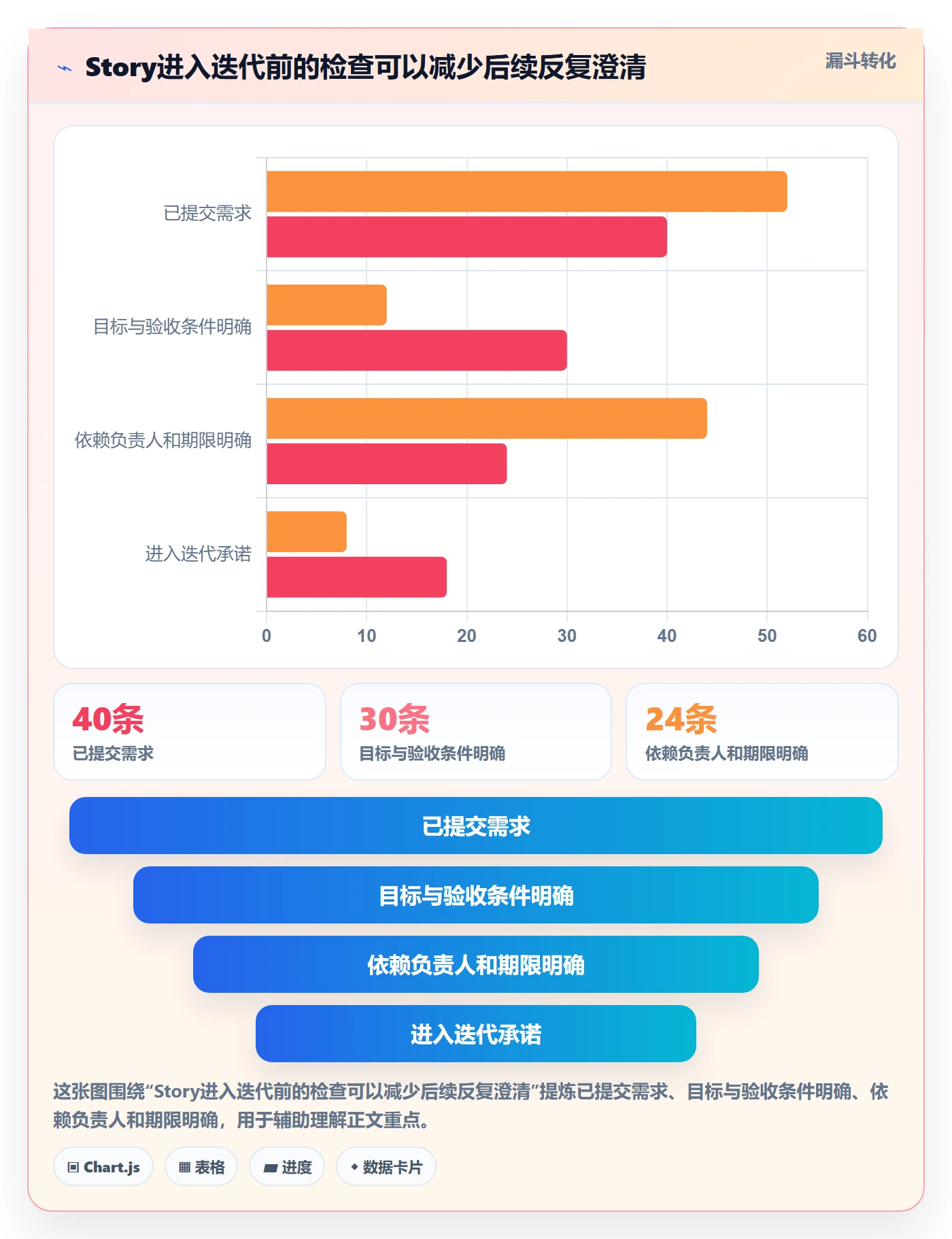 Story落地方案:跨部门团队开展敏捷项目的流程优化案例解析