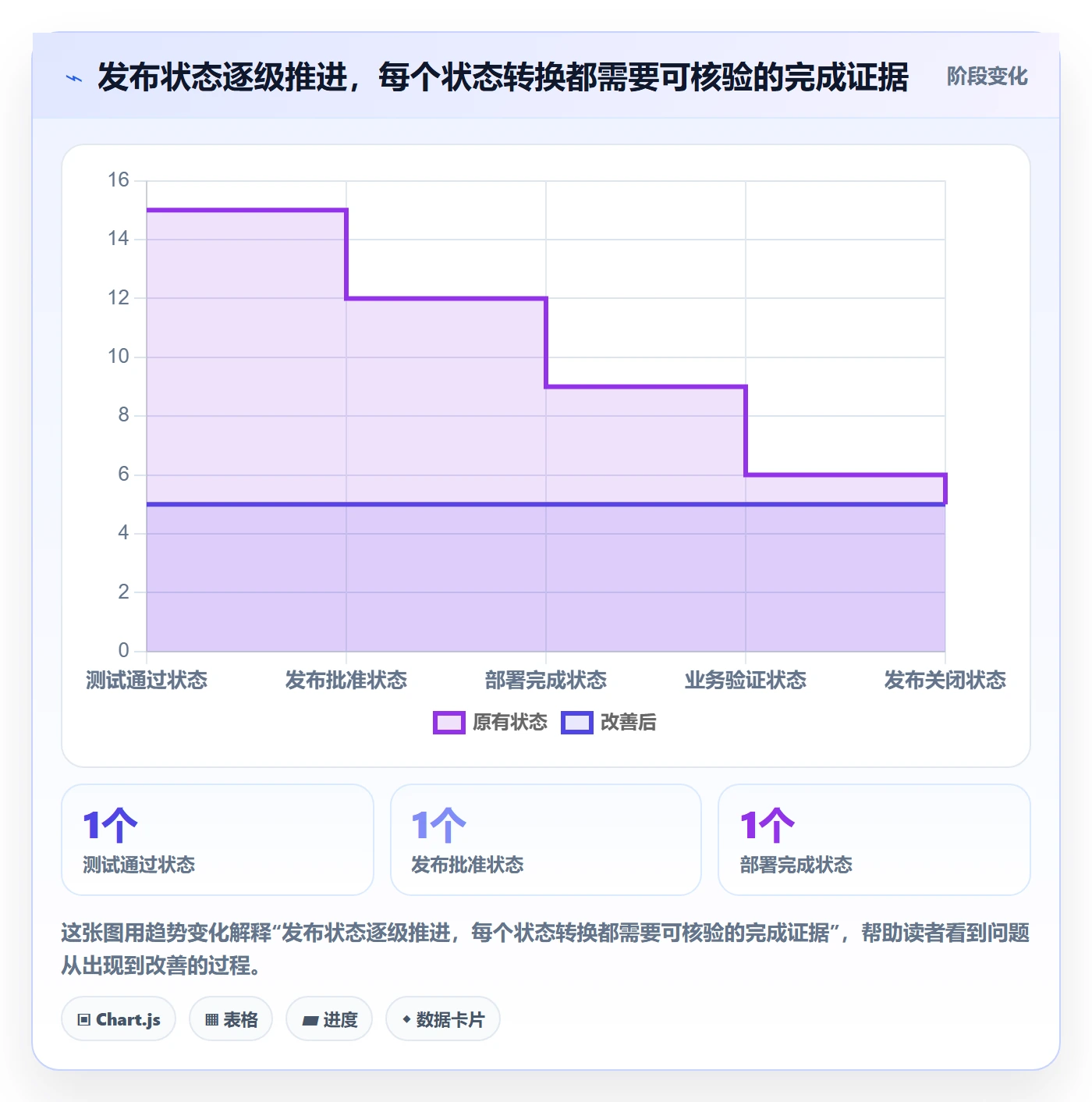 发布管理上线计划教程：项目成员协同管理，避坑指南