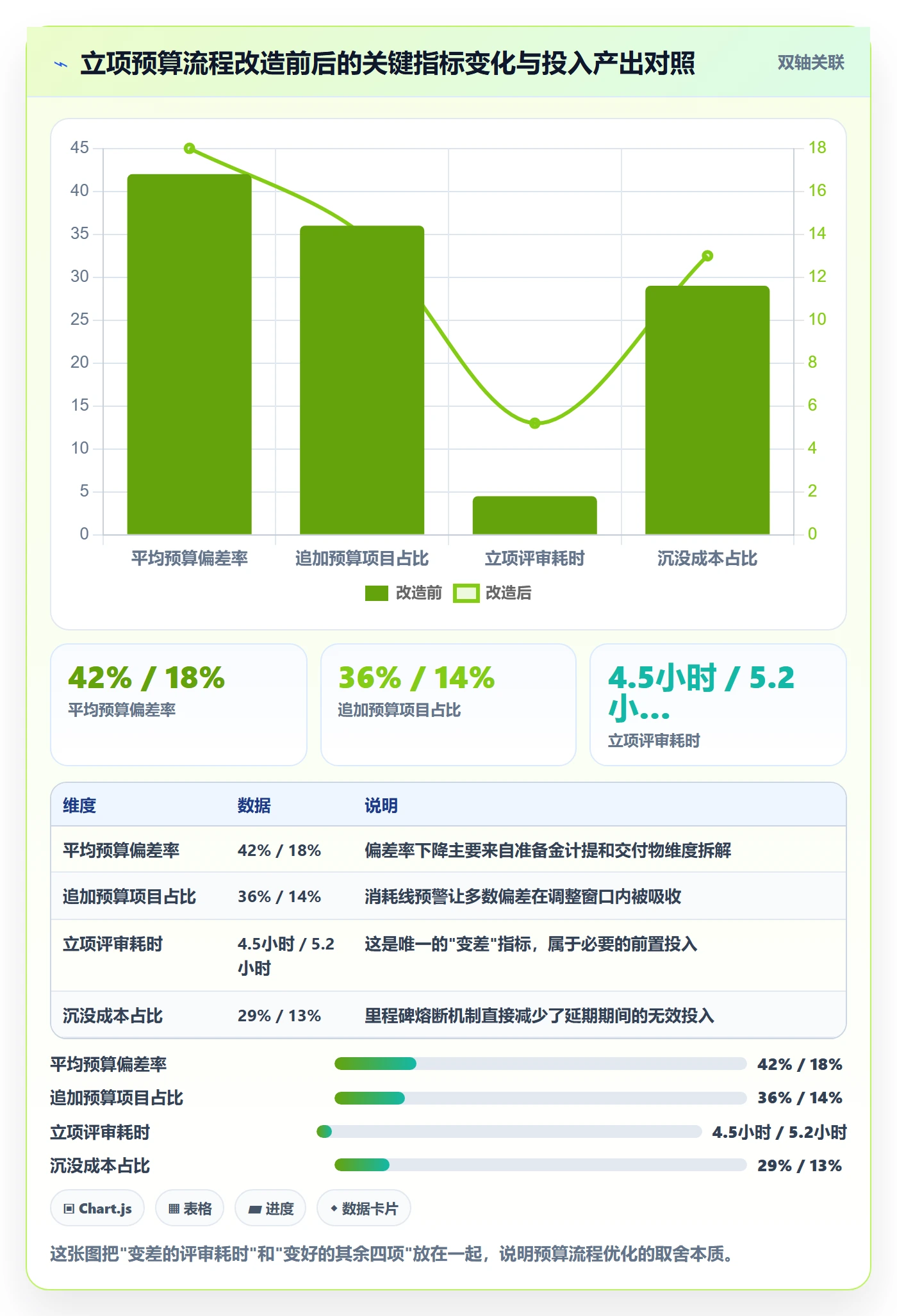 预算管理指南:产品经理如何做好项目立项,流程优化全流程