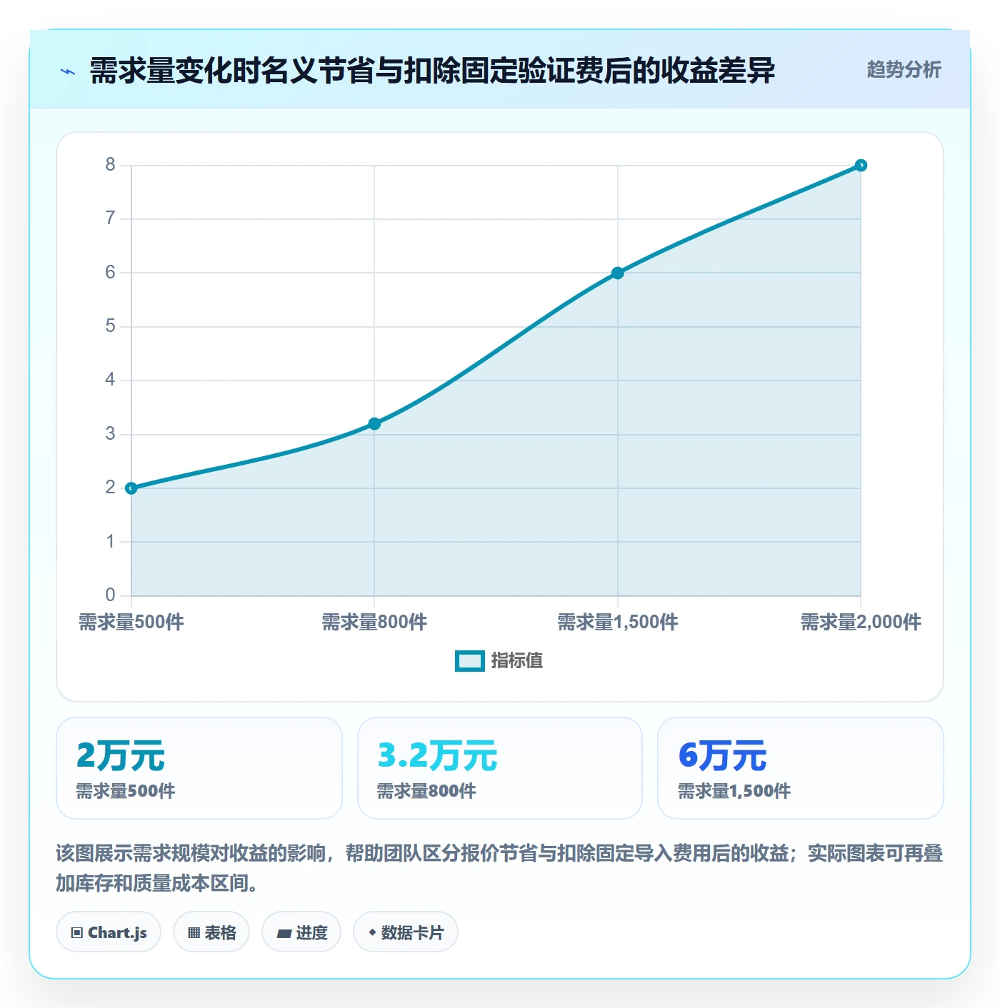 采购成本落地方案：研发团队开展成本管理的数据分析案例解析