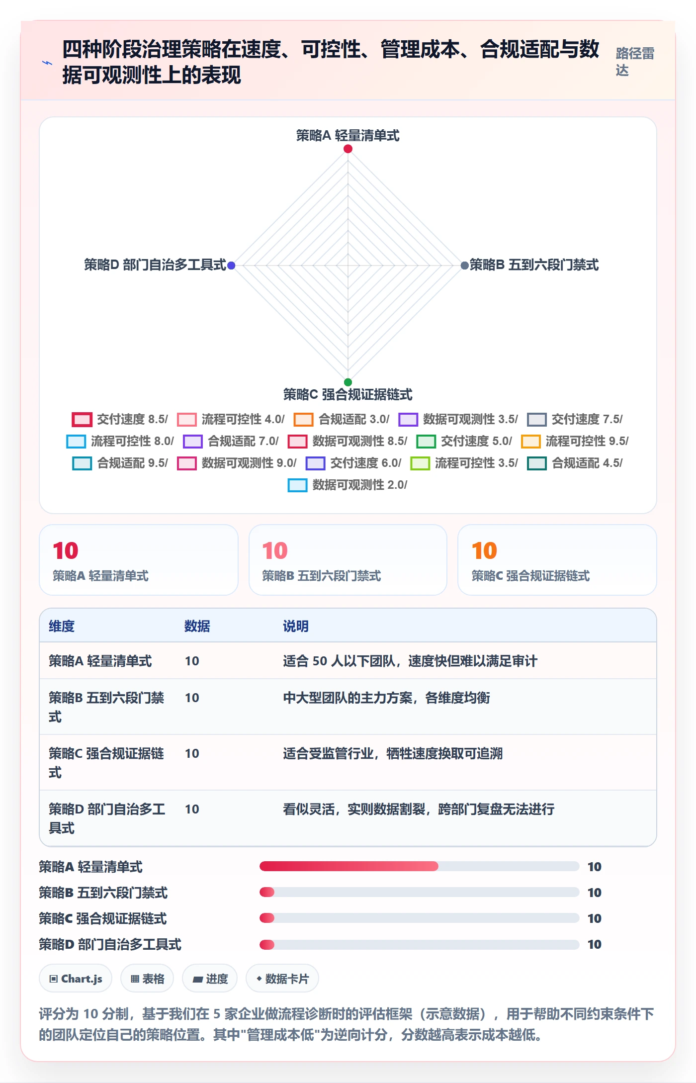 项目阶段阶段划分教程：跨部门团队效率提升，避坑指南