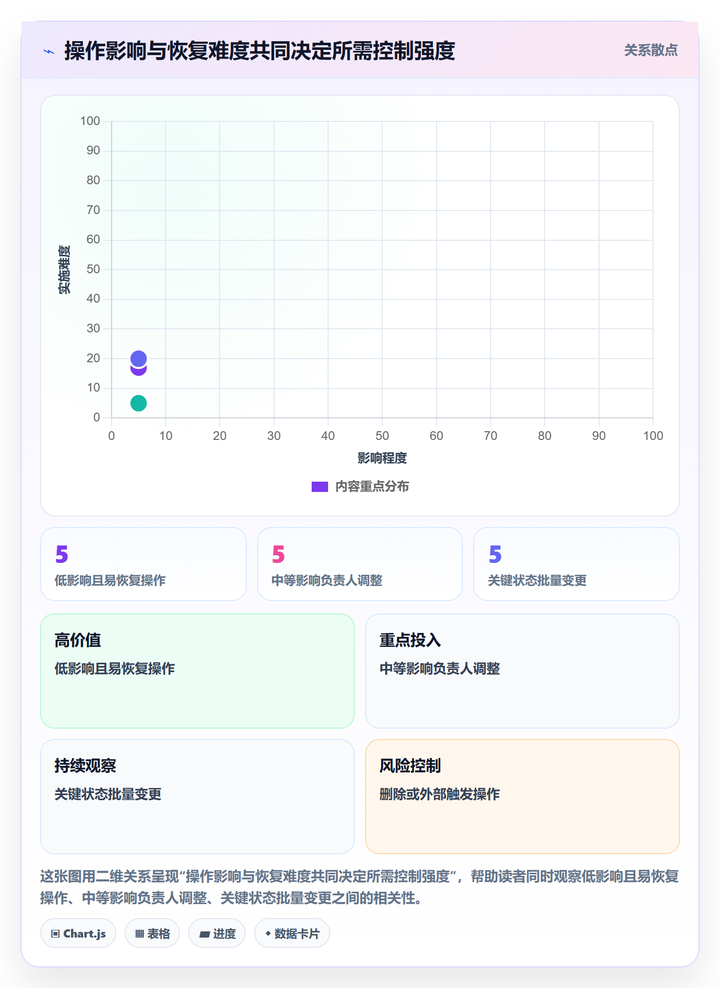 批量操作最佳实践:跨部门团队列表视图最佳实践,常见问题