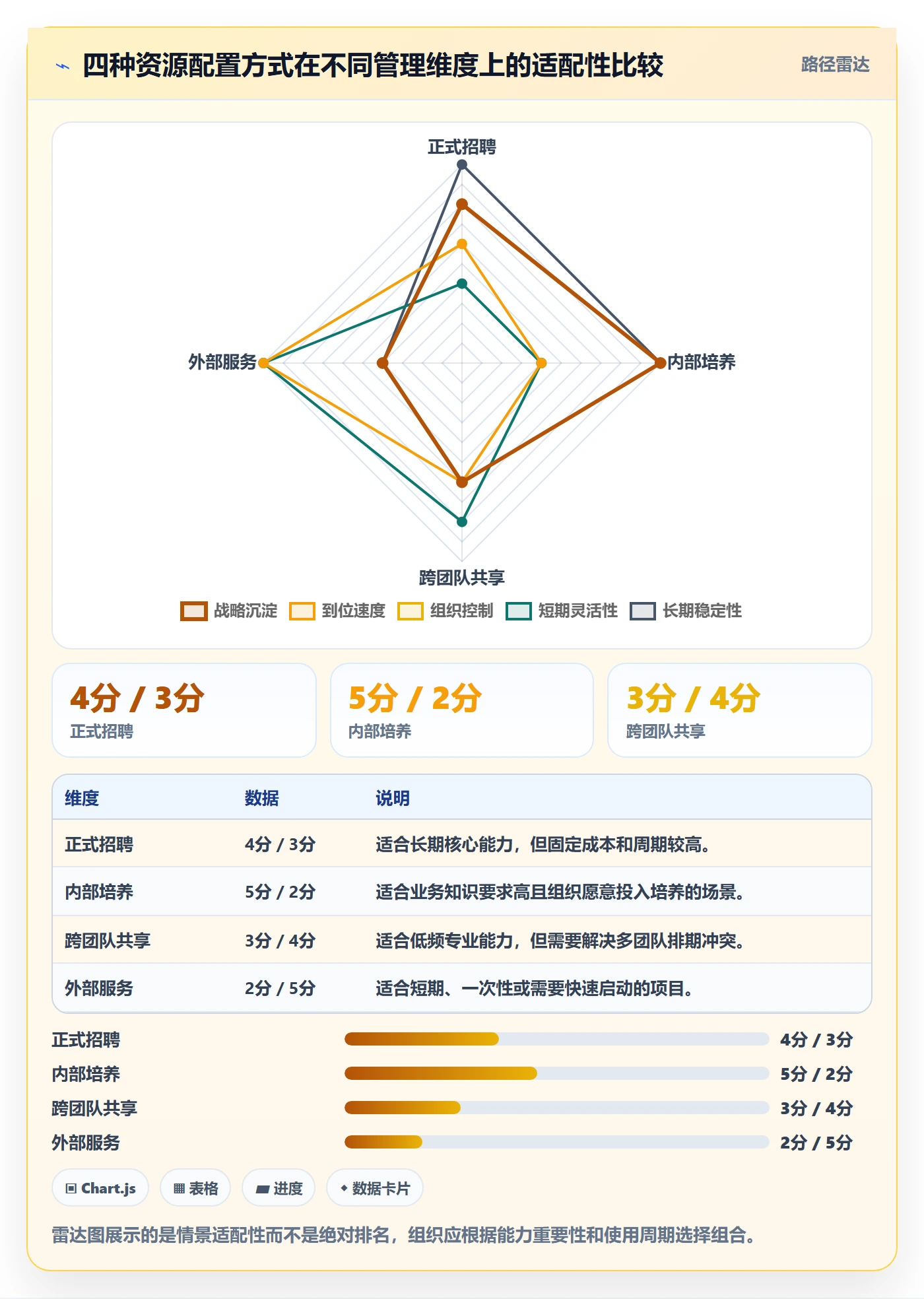 人力规划管理指南:产品经理如何做好人力资源计划,制度设计全流程
