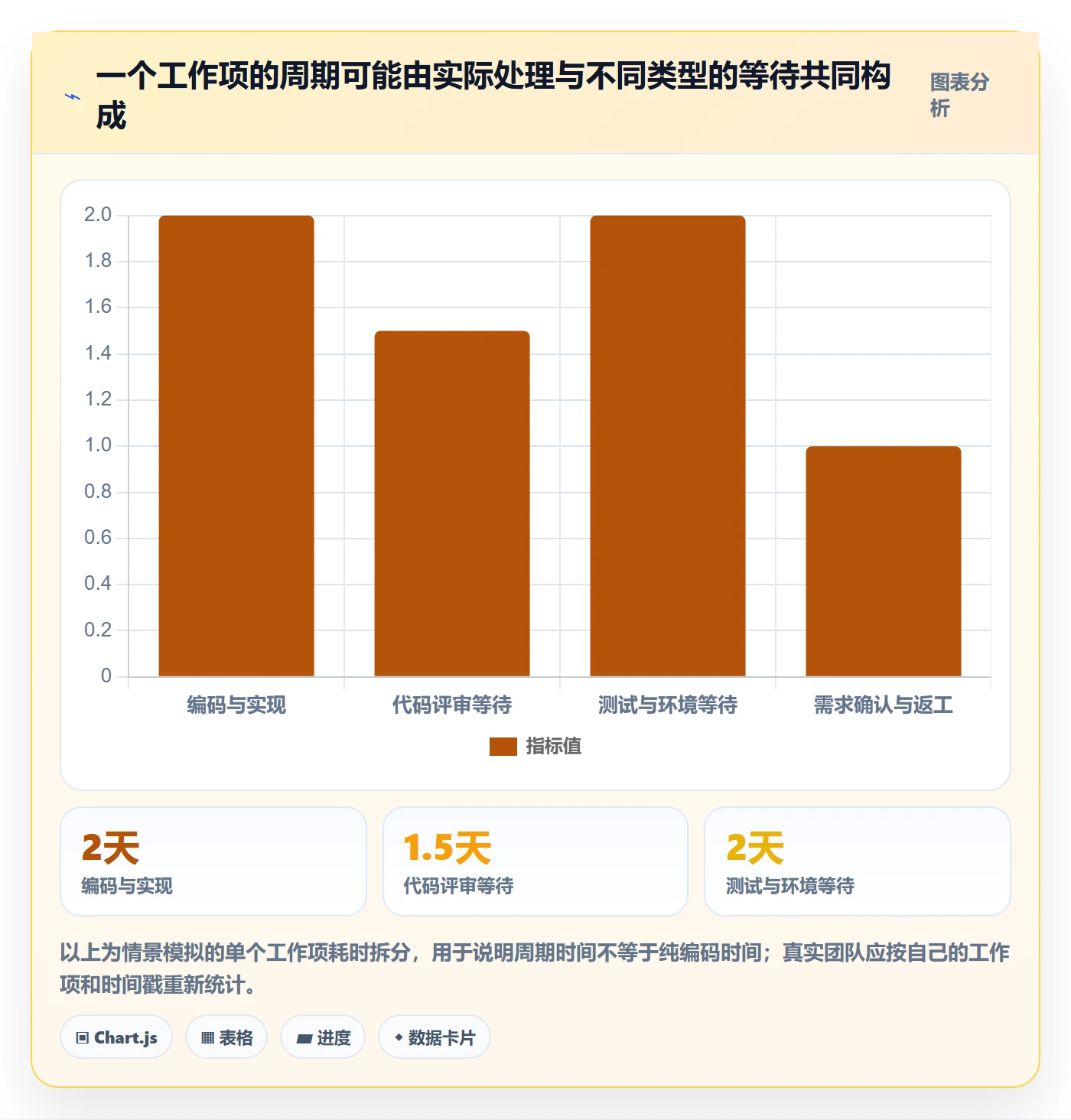 看板Kanban全流程:研发团队效率提升与一文讲清
