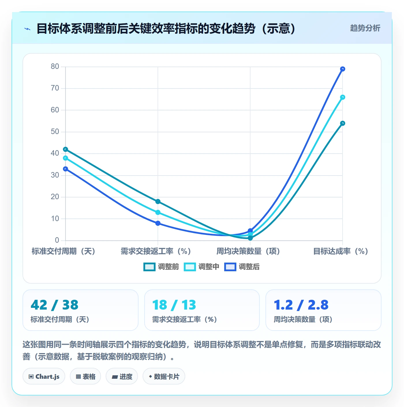 项目目标项目目标教程：实施团队效率提升，避坑指南