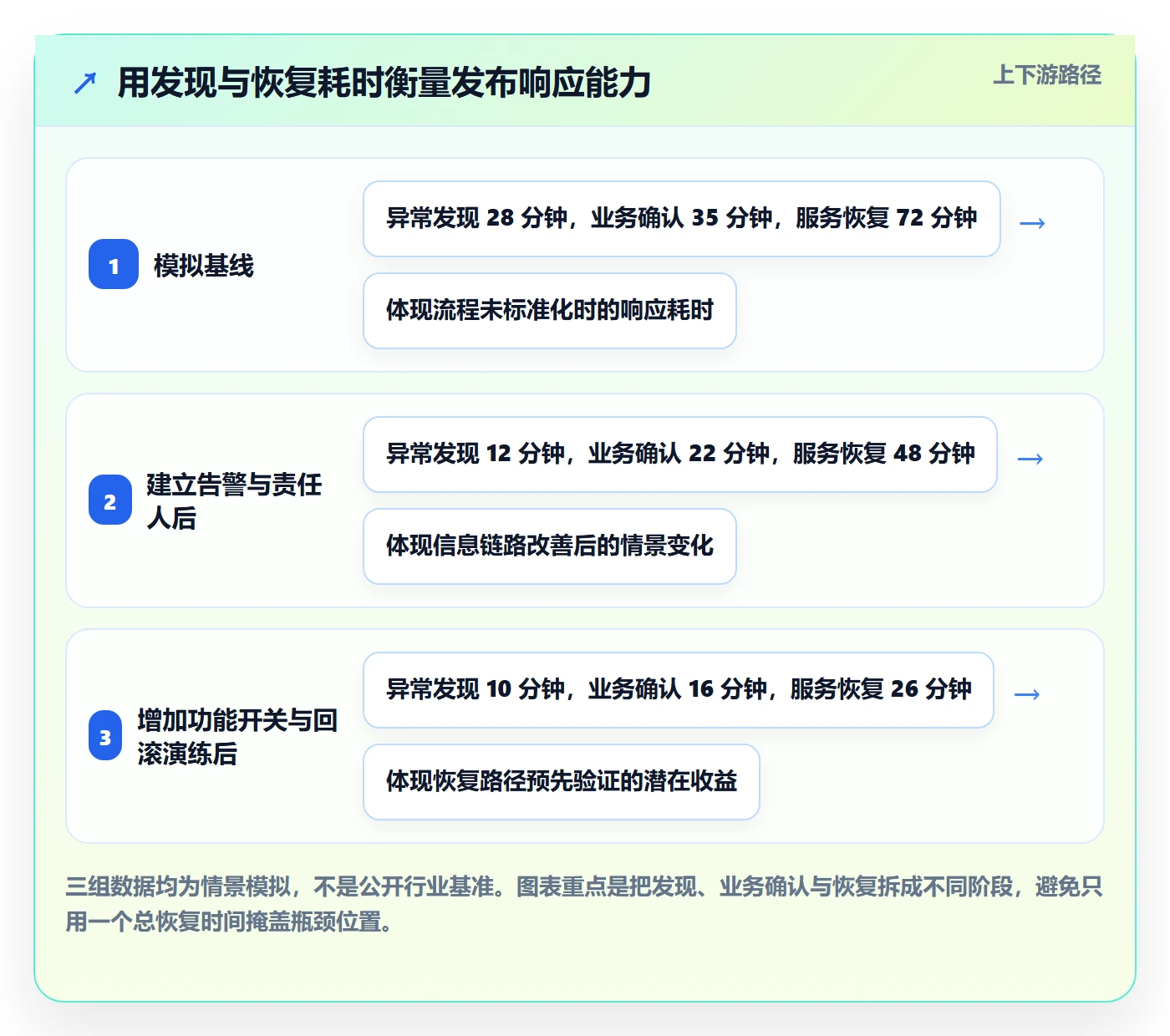 回滚怎么做?PMO实操方法:发布管理从0到1