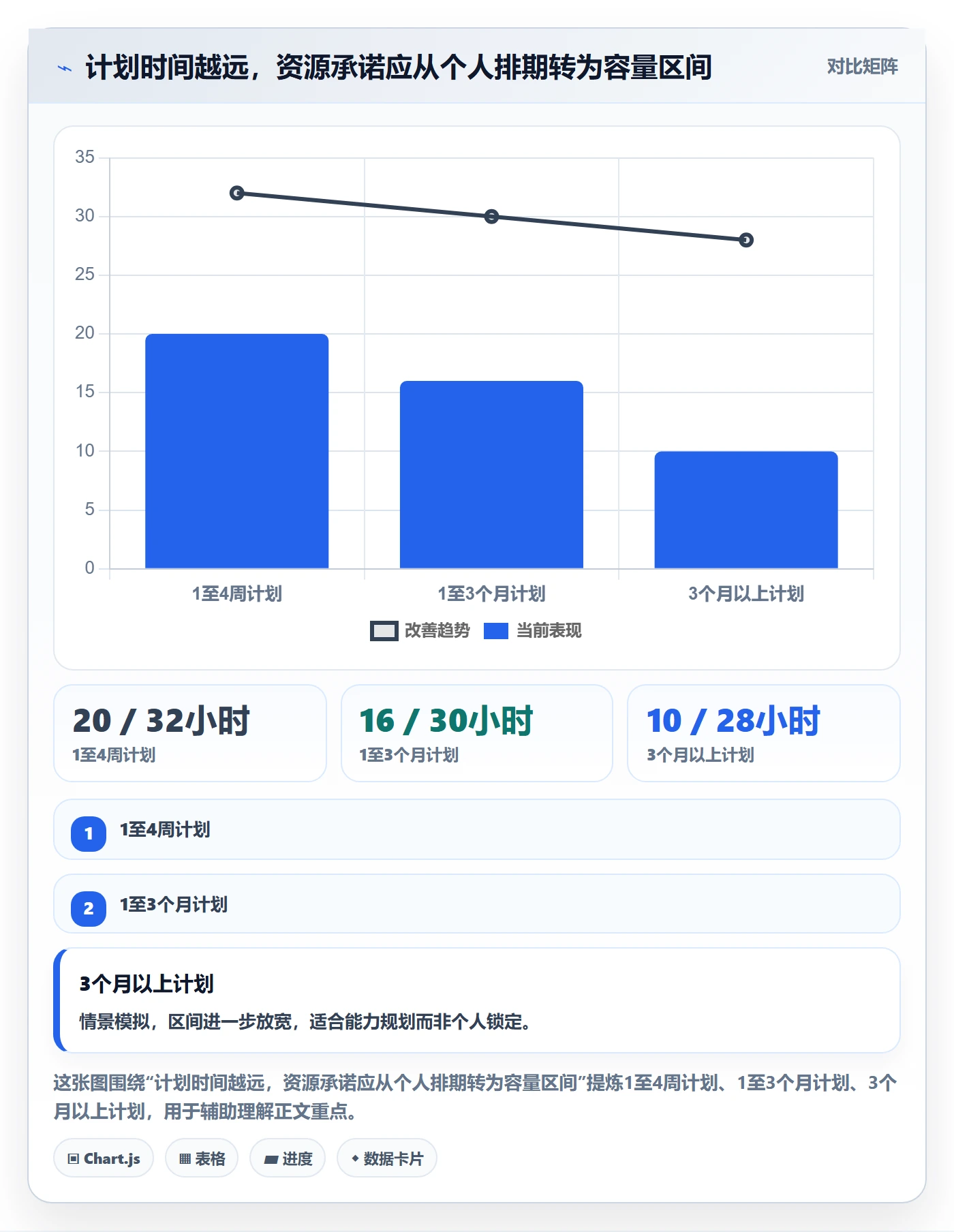 岗位实操方法:PMO提升资源管理效率的落地方案方法与模板